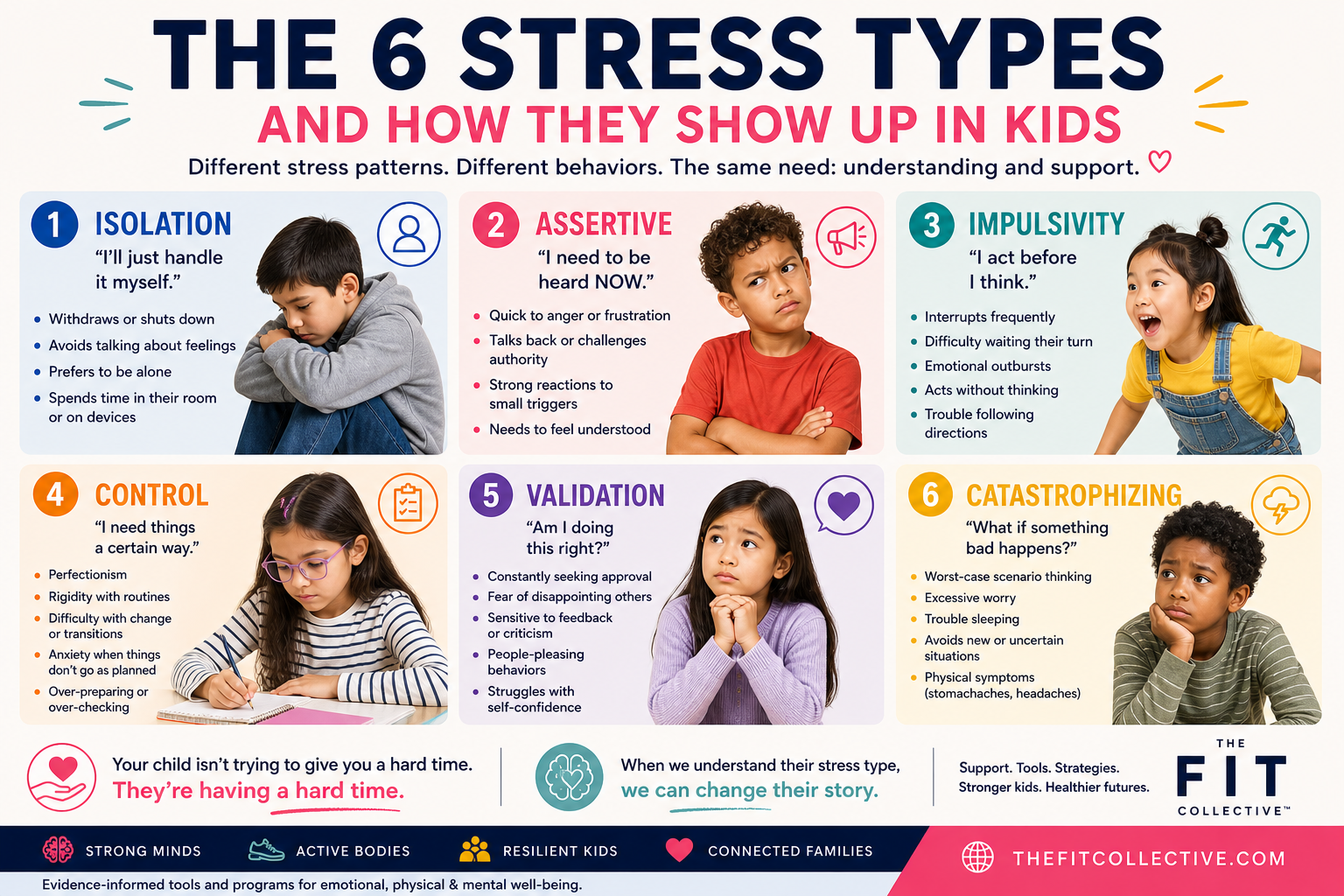 How the 6 Stress Types Show Up in Kids (and What Parents Need to Know)