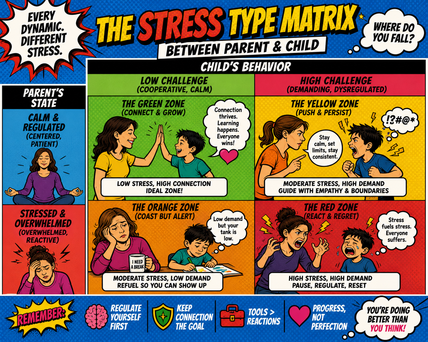 When Stress Types Collide: How Your Stress Response Interacts With Your Child’s