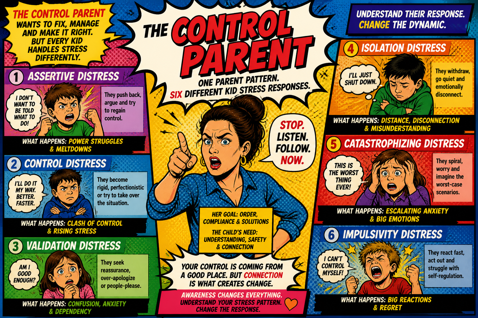 When You’re a Control Parent: How Your Stress Response Interacts With Your Child’s
