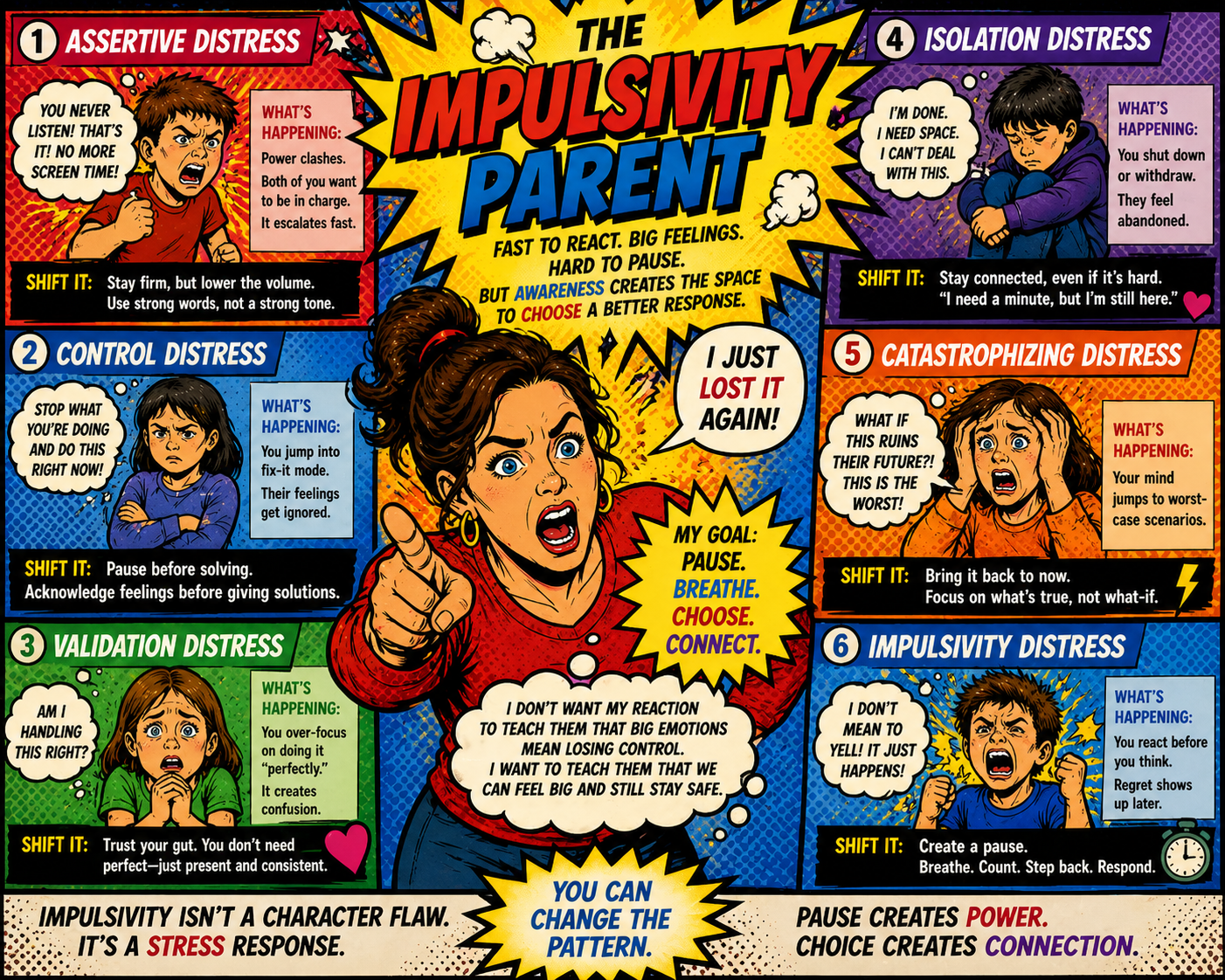 When You’re an Impulsivity Parent: How Your Stress Response Interacts With Your Child’s