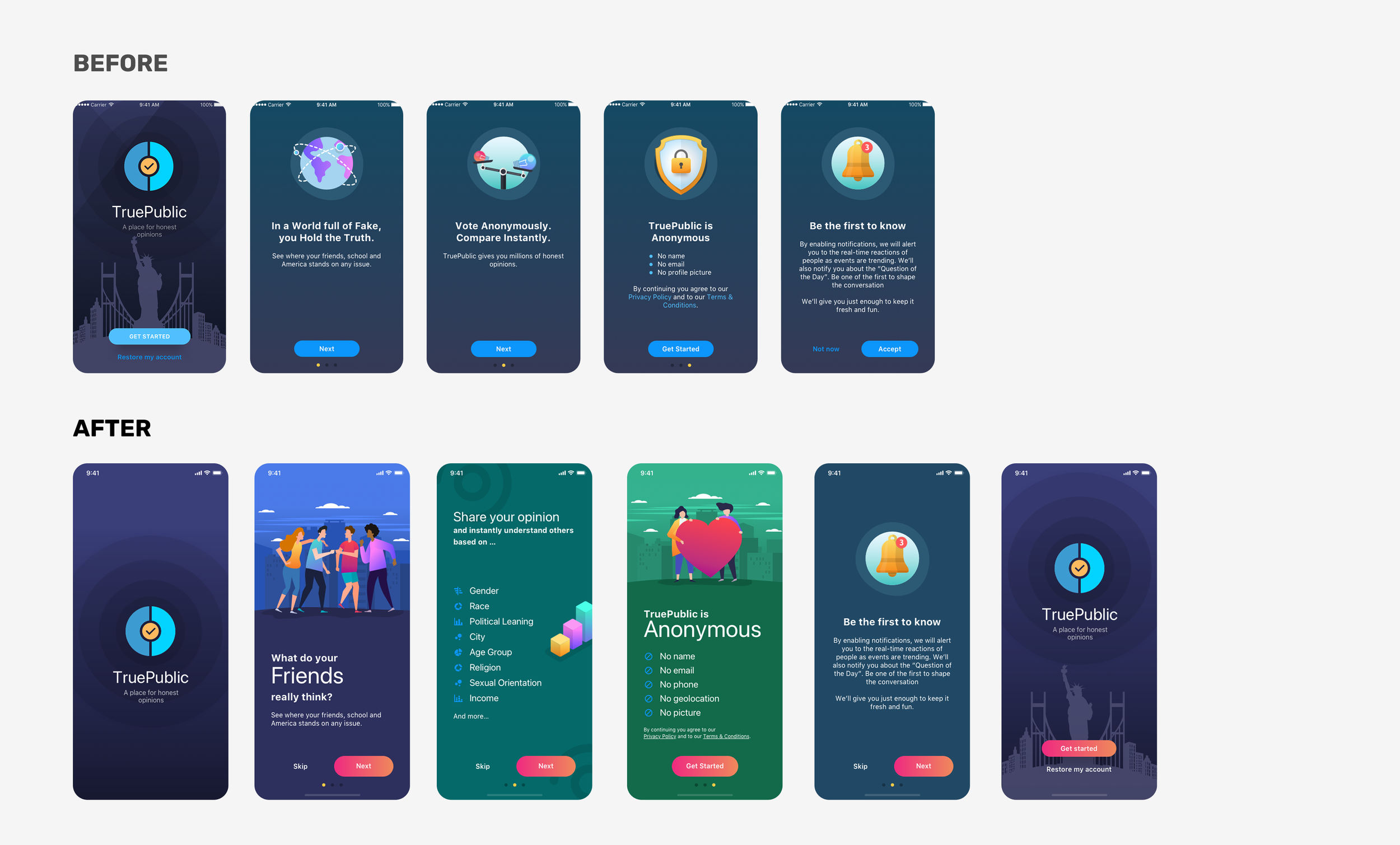 Comparison of mobile app screens labeled 'BEFORE' and 'AFTER' showing different user interface designs for the TruePublic app with features like anonymous opinions, social sharing, and notifications.