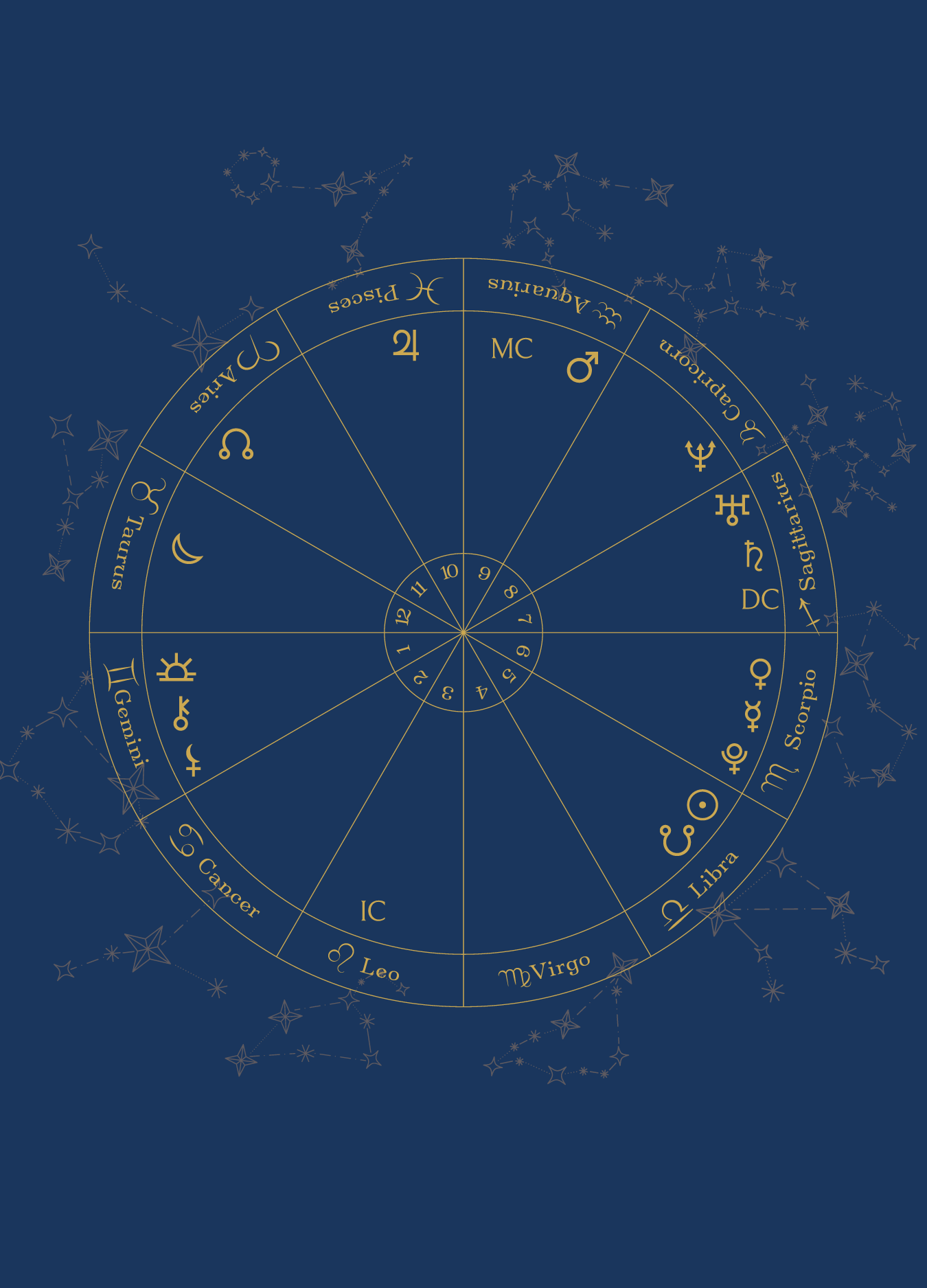 WitchsEveBirthCharts.png