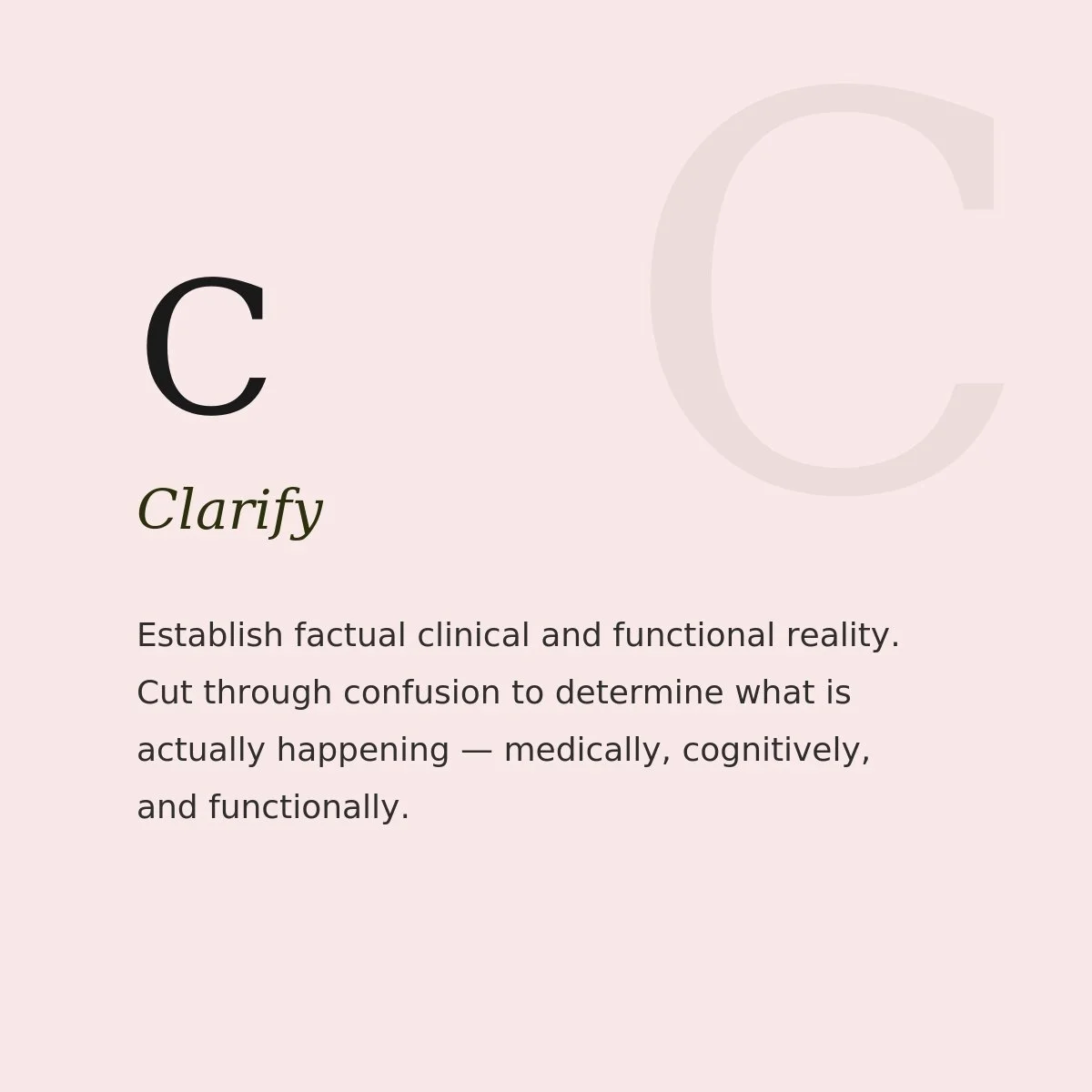 Letter C with the word Clarify, describing the importance of establishing factual clinical and functional reality to cut through confusion and determine what is happening medically, cognitively, and functionally.