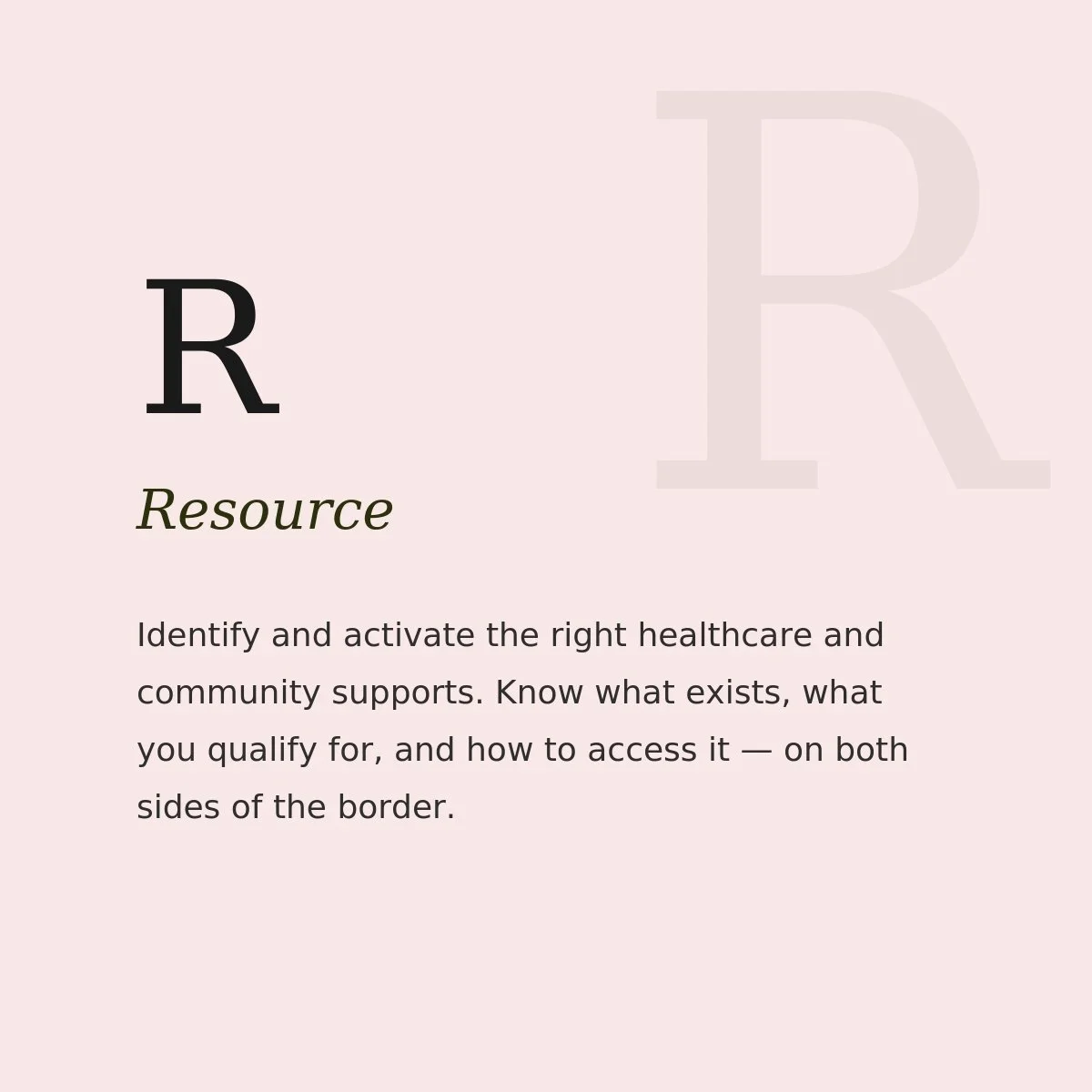 Information card about resources for healthcare and community supports, explaining how to identify and access them on both sides of the border.