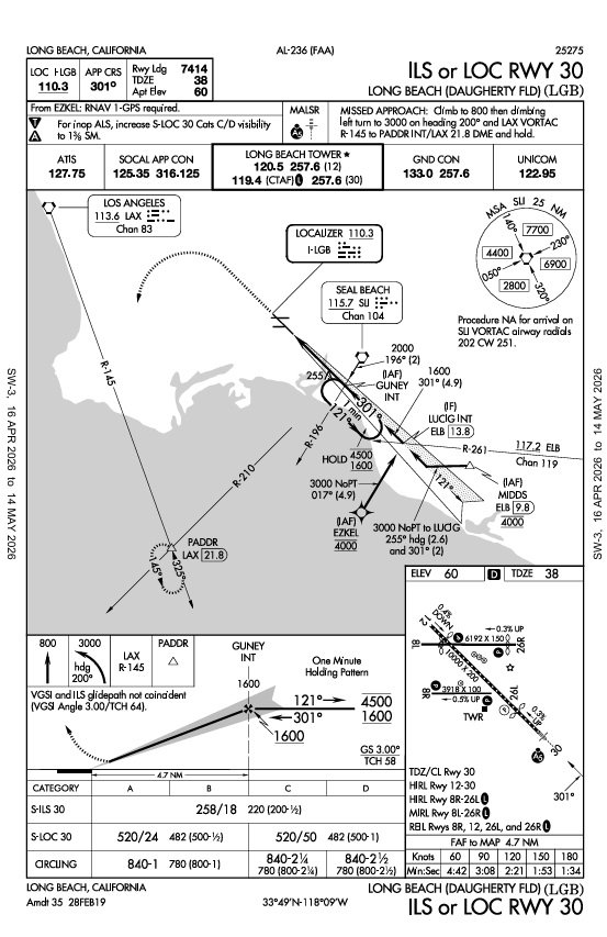 Approach Plates