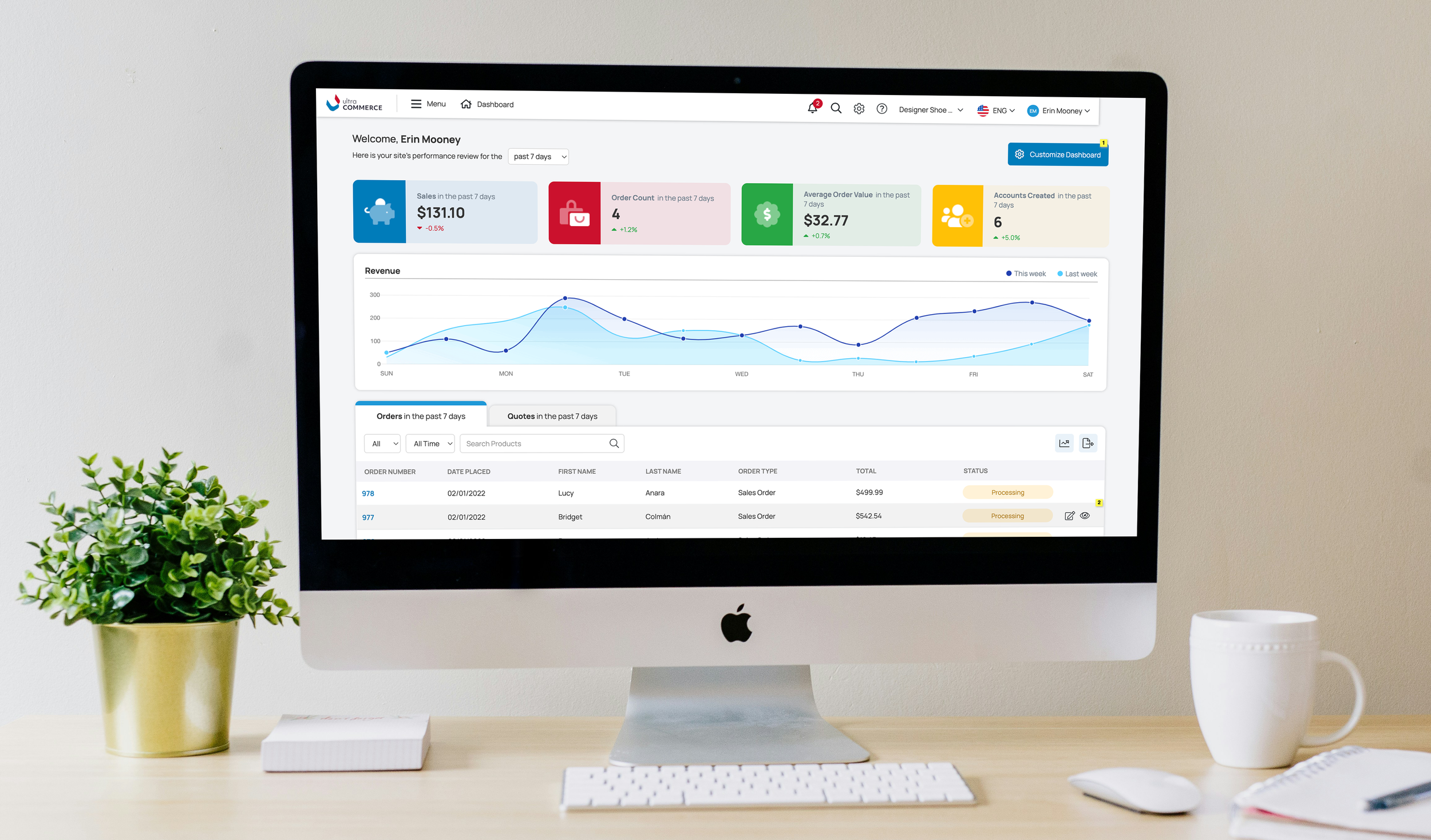 An Apple iMac computer on a white desk displaying a business dashboard with sales, order count, and revenue graphs. To the left, there is a small green potted plant, and to the right, a white mug. There are also some papers and a white keyboard and mouse in front of the iMac.
