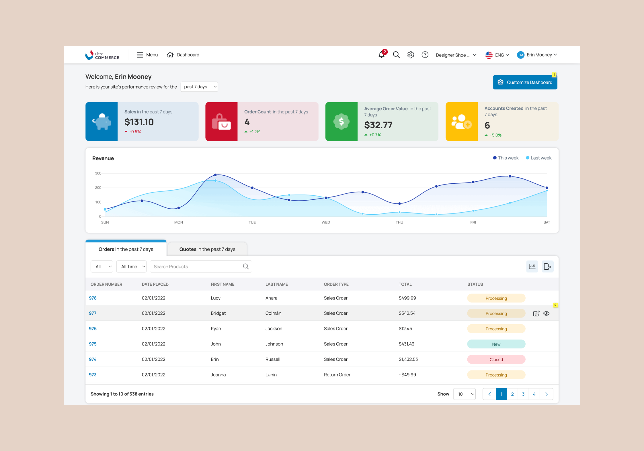Screenshot of an e-commerce dashboard showing sales performance metrics, order details, and a line graph of revenue over days of the week.
