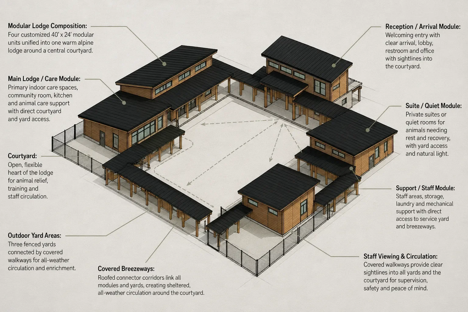 modular-lodge-composition-diagram-web.webp