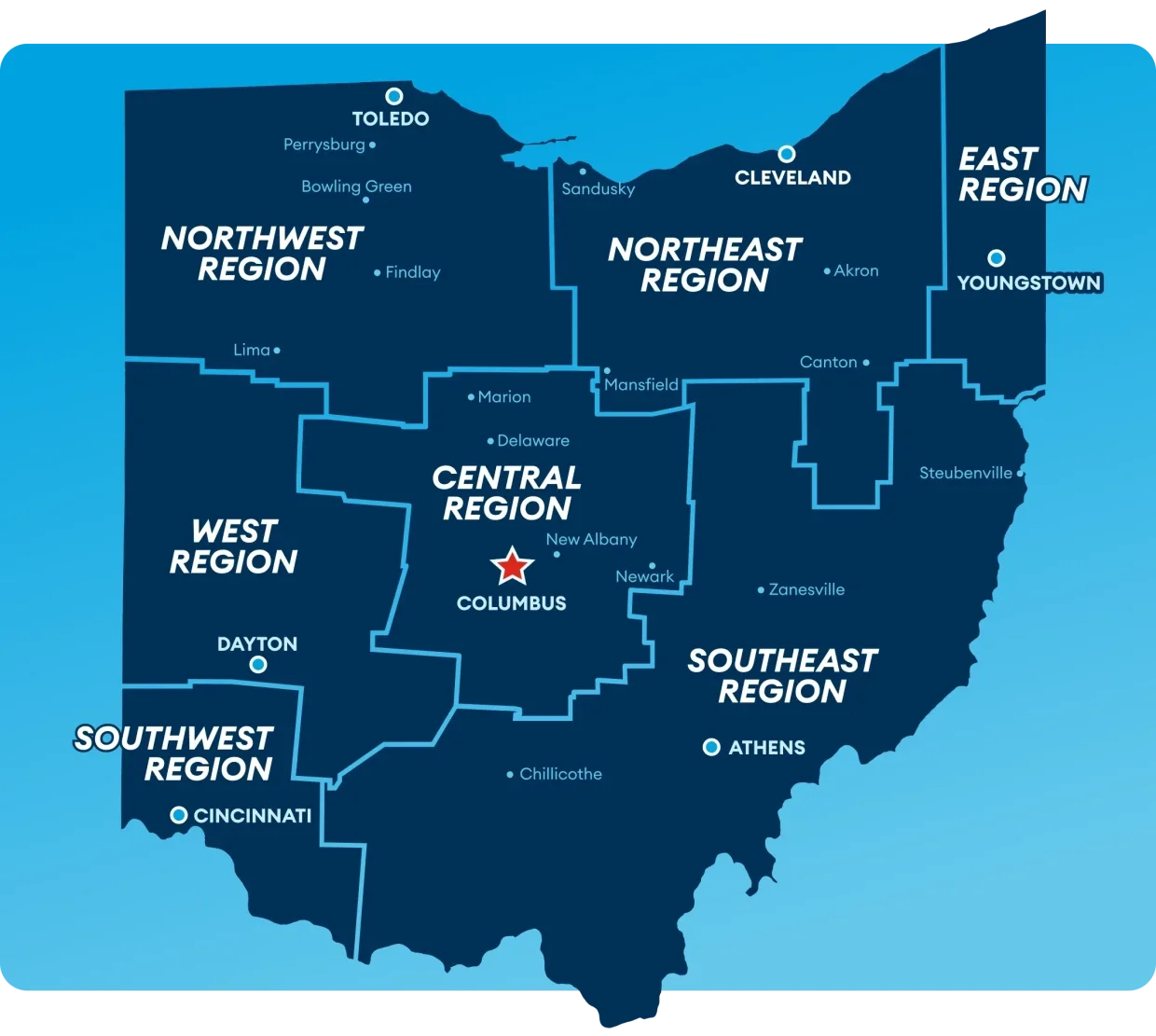 Employment Projections in Ohio