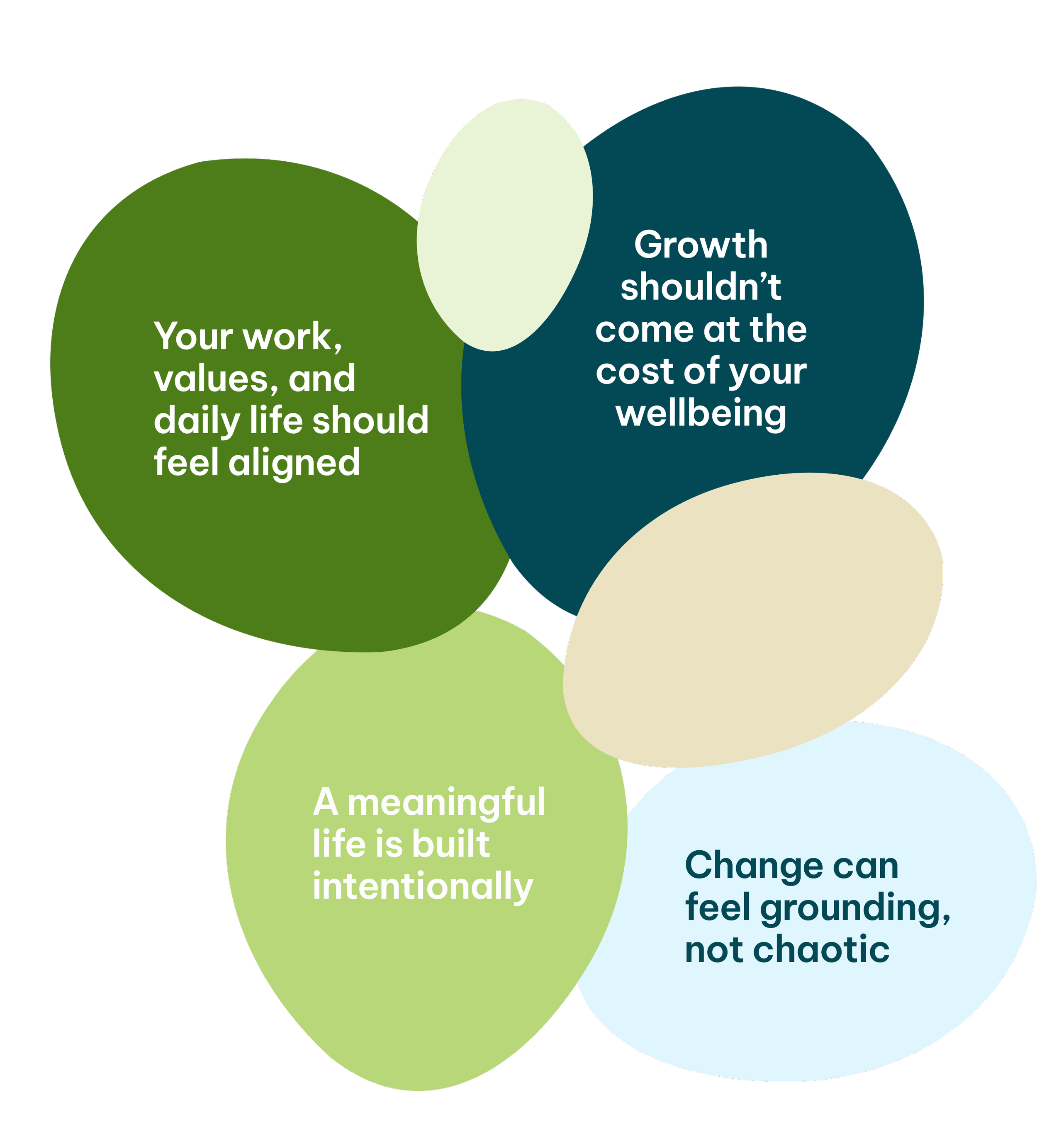 A collection of overlapping colored circles with quotes about personal growth and change written inside them.