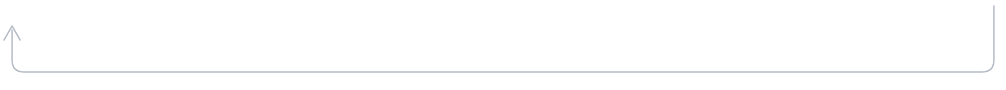 Line graph showing a trend of increasing values over time with multiple data points connected by lines.