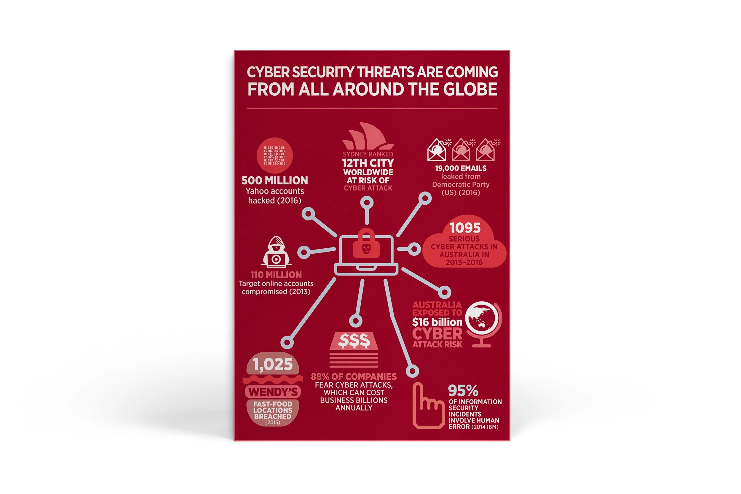 Cyber Security Infographic – portrait version