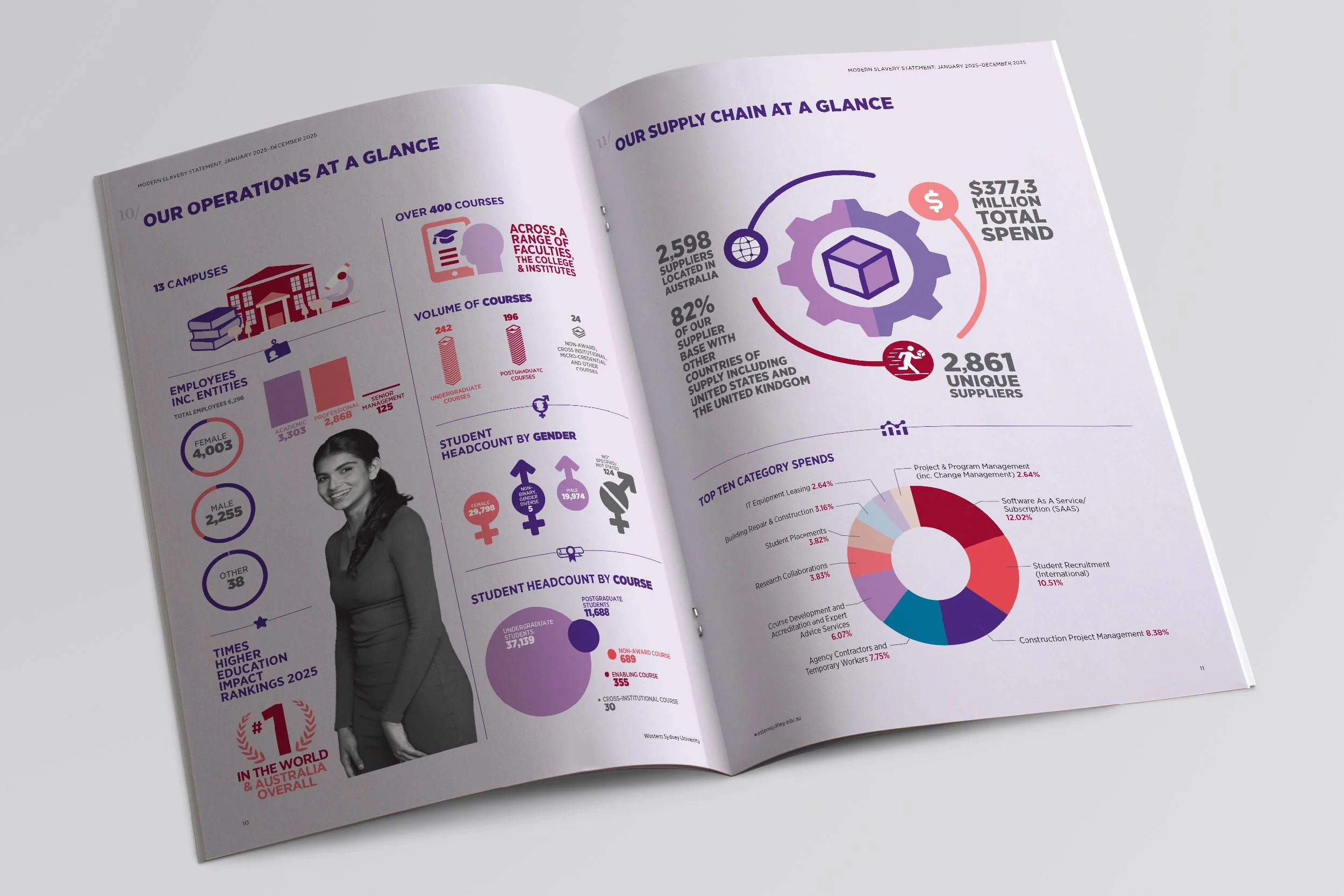 WSU Modern Slavery Statement 2025 – Inside Pages