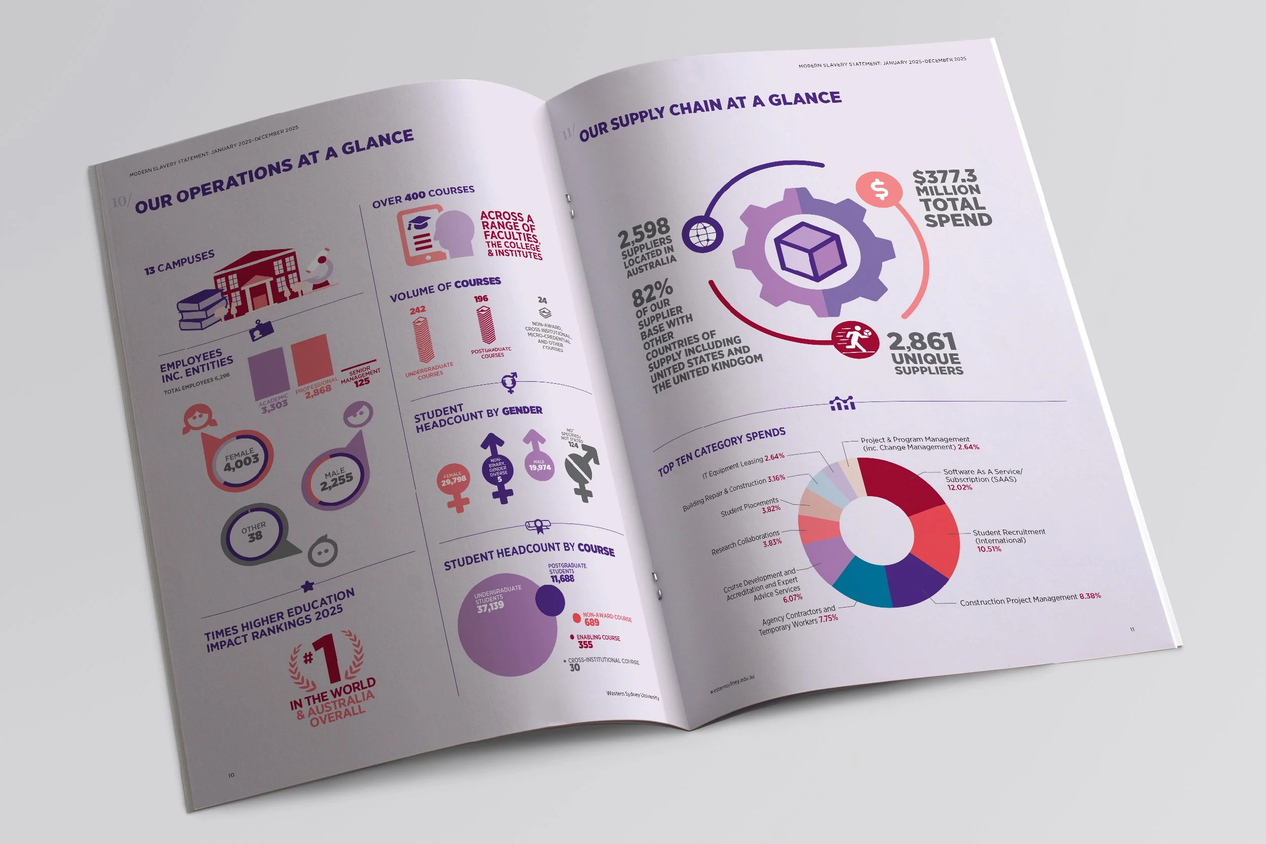 WSU Modern Slavery Statement 2025 – Inside Pages
