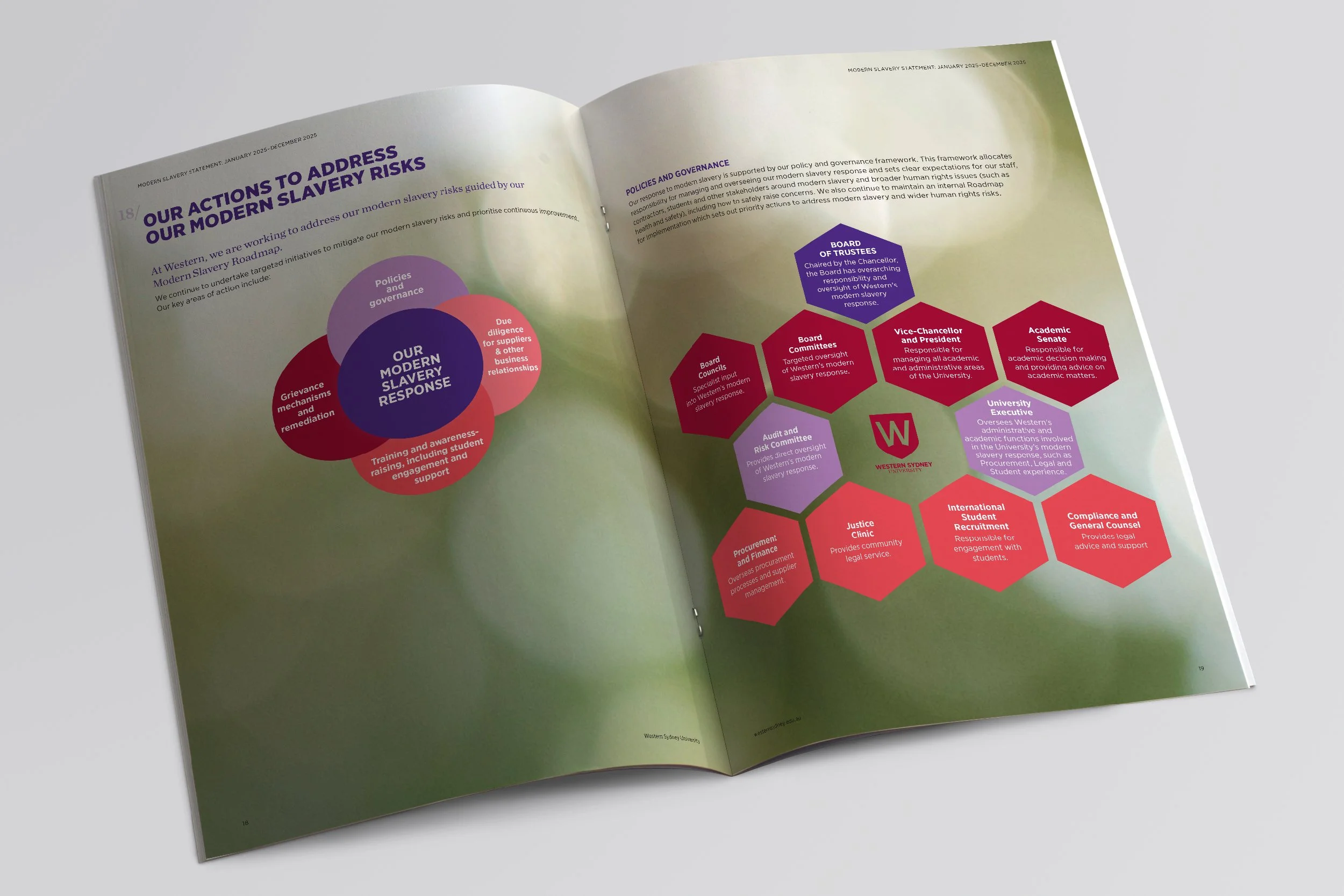 WSU Modern Slavery Statement 2025 – Inside Pages
