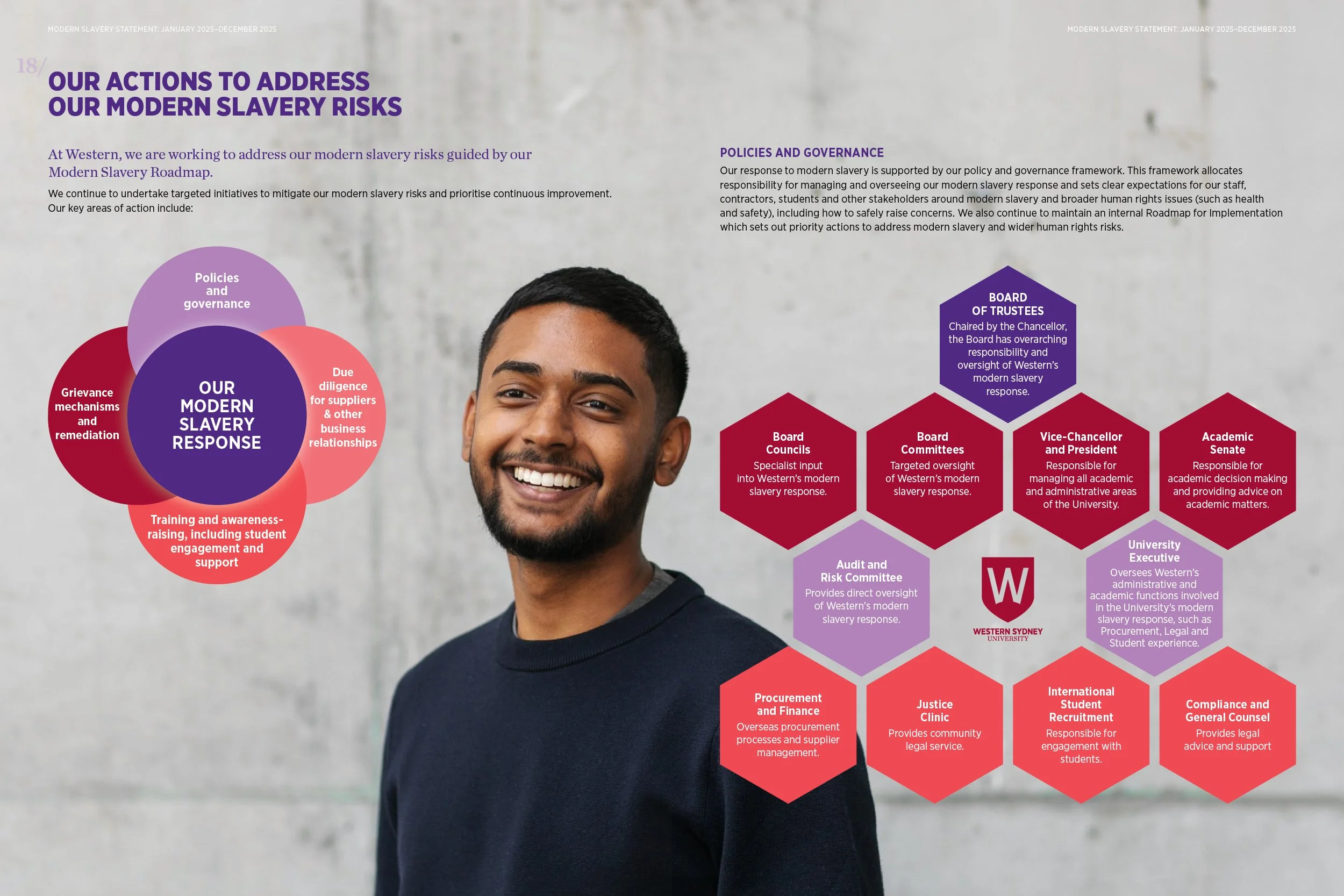 WSU Modern Slavery Statement 2025 – Inside Pages