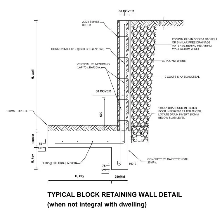 Technical drawing of a typical block retaining wall detail, showing wall height, foundation, reinforcement, drainage system, and backfill layers.