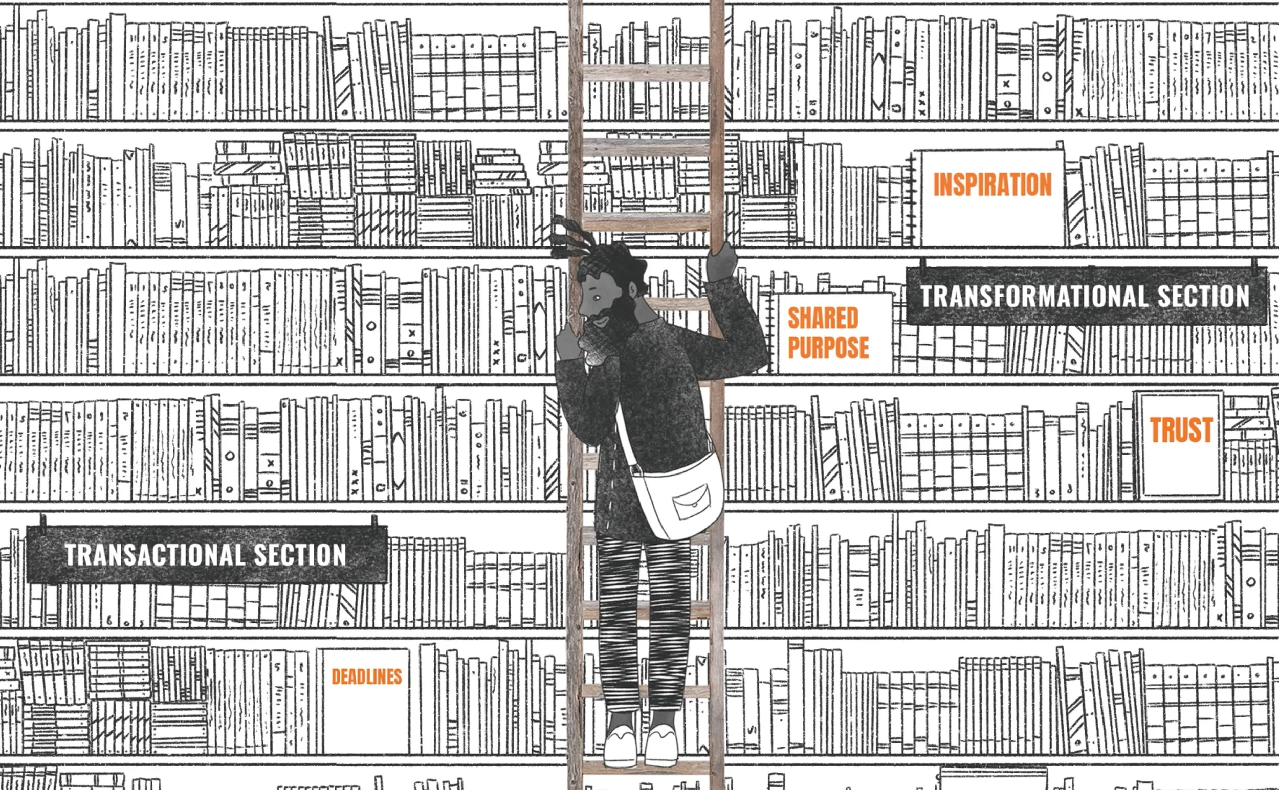 Illustration of a person standing on a ladder in front of a bookshelf with labeled sections including 'INSPIRATION,' 'SHARED PURPOSE,' 'TRANSFORMATIONAL SECTION,' and 'TRUST.' The bookshelf is filled with books depicted in black and white line art, with the labels in orange and white backgrounds.