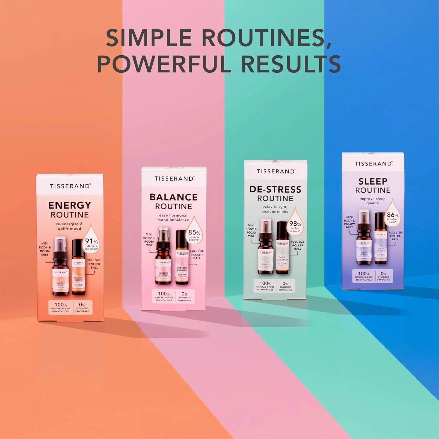 Four different boxes of Tisserand essential oil roll-on products on colorful background. The products include Energy Routine, Balance Routine, De-Stress Routine, and Sleep Routine, each with a distinct color background.