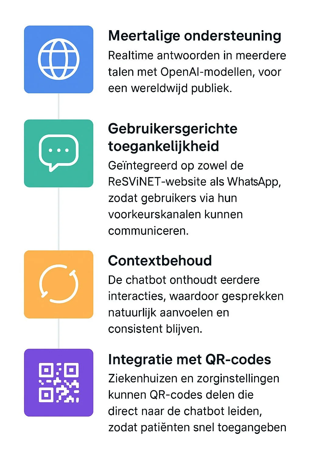 Infographic met vier secties over ondersteuning via AI-technologie, inclusief wereldbol, chat-icoon, herlaad-icoon en QR-code.