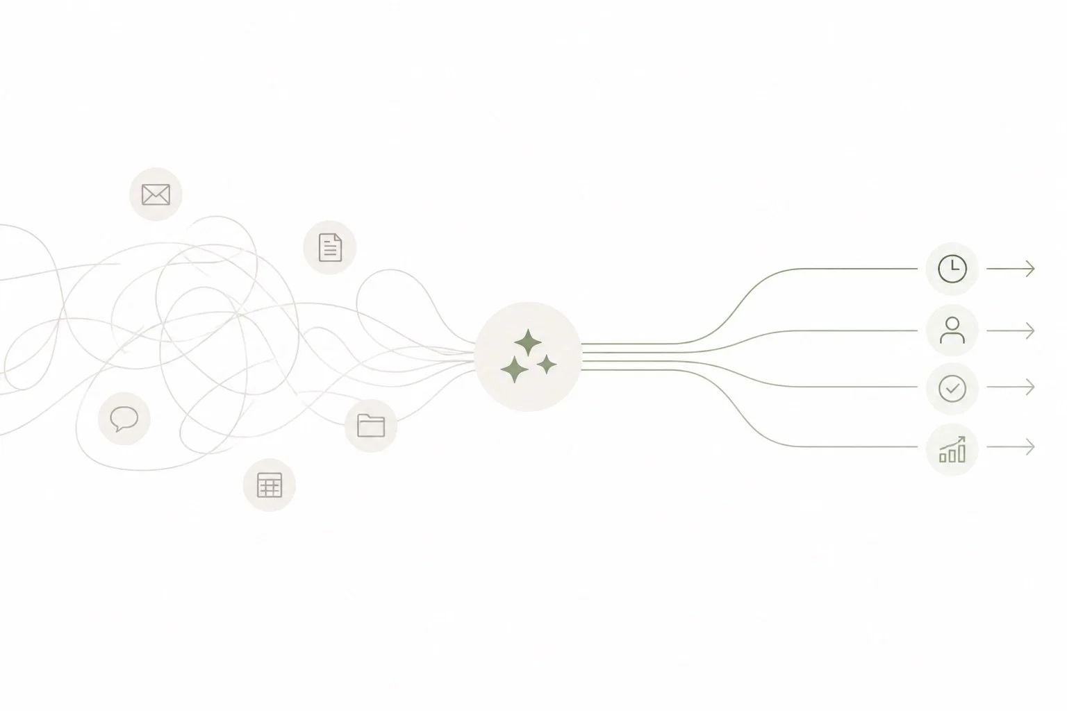 Illustratie van een stroomdiagram met iconen voor communicatie, documenten, mappen, tabellen en grafieken die leiden naar een centrale stervorm en daarna naar verschillende uitkomsten zoals tijd, personen, goedkeuringen en groei.