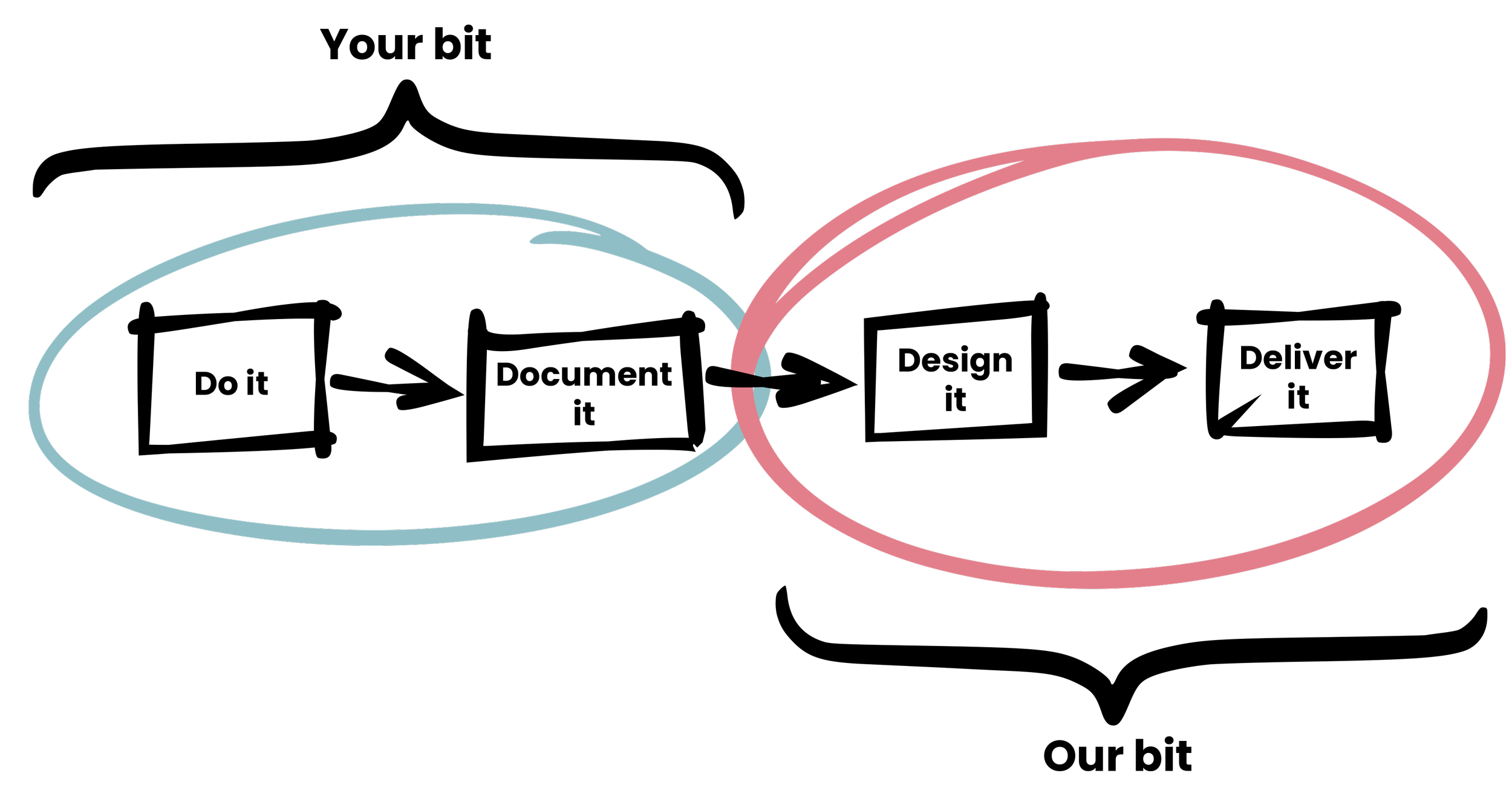 Diagram of a toroidal confinement device with magnetic field lines, with blue and pink magnetic surfaces encircling the central plasma chamber.