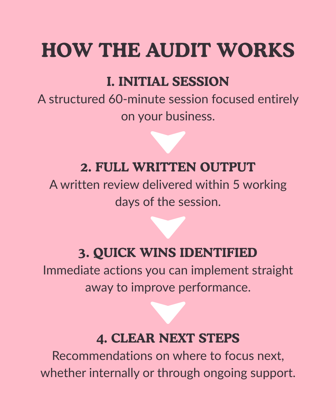 Pink graphic outlining the steps of a business audit process, including initial session, full written output, quick wins identified, and clear next steps.