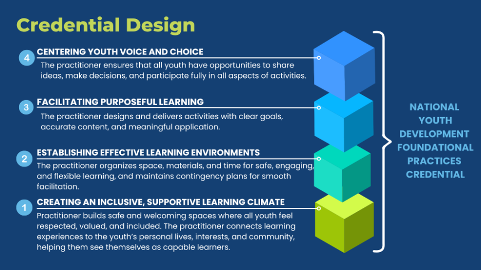 NAA Launches National Credential for Youth Development Professionals
