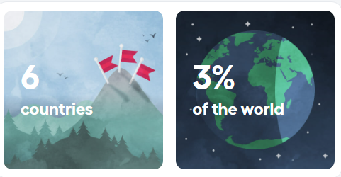 Illustration showing data about international mountains and the world. The first panel has a mountain with six flags and the text '6 countries'. The second panel features a globe with the text '3% of the world'.