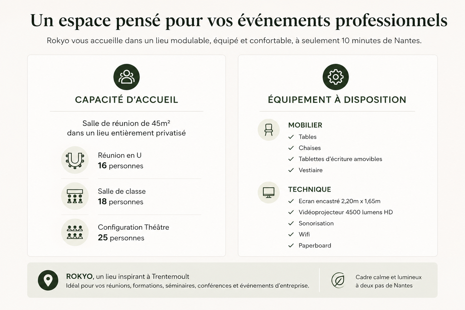 Détail des configurations, capacités et équipements d’une salle à louer pour événements professionnels à Nantes chez Rokyo à Trentemoult