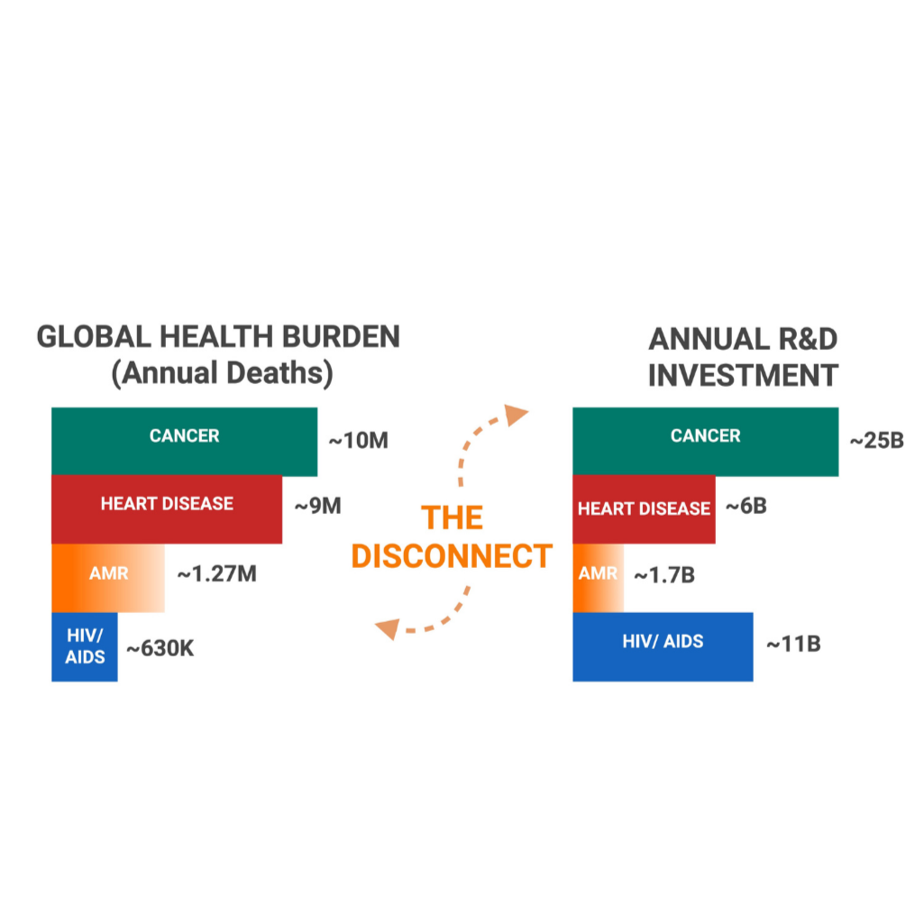 The $100 Billion Question: Why AMR Gets Less Attention Than It Deserves