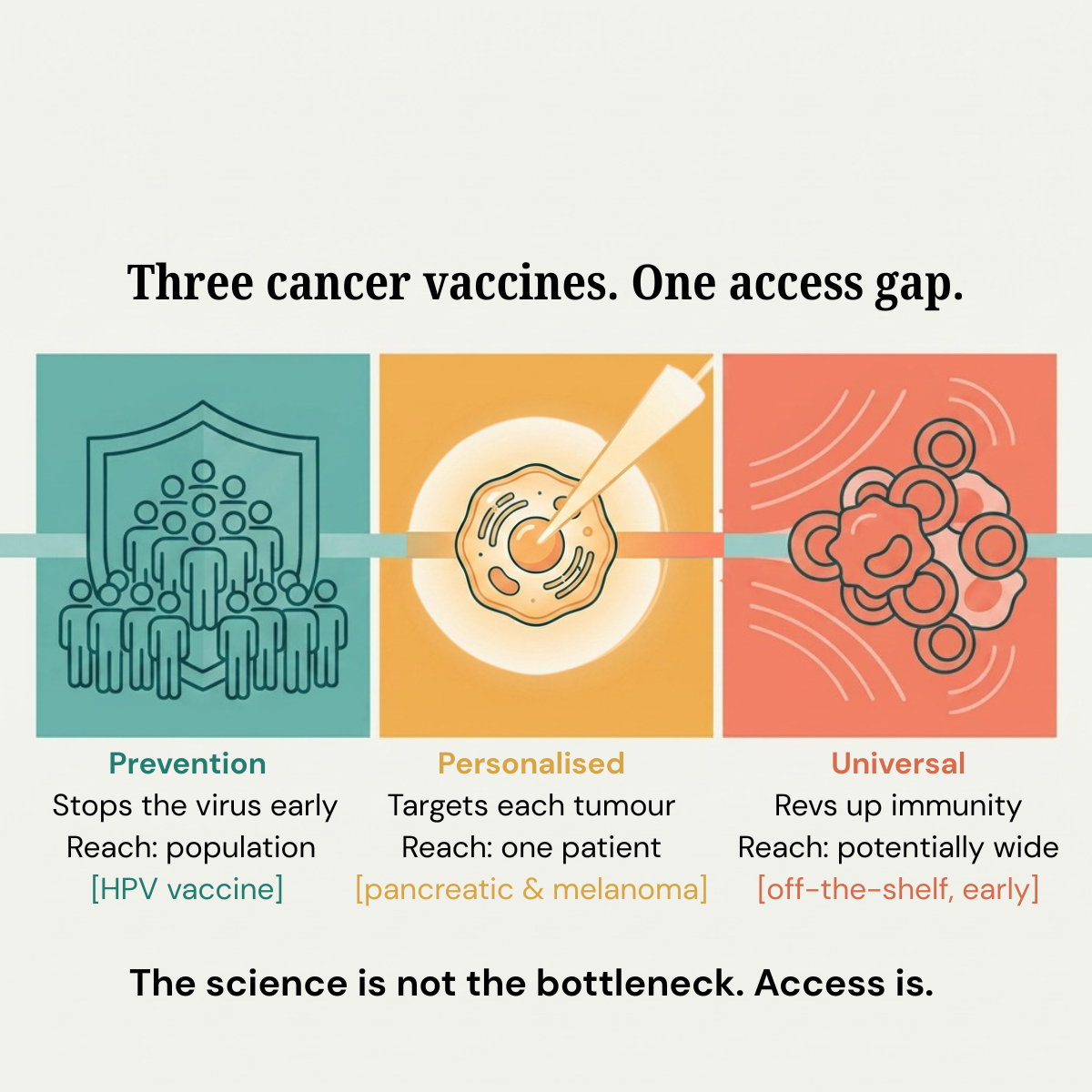 Cervical Cancer Could Be the First Cancer Eliminated. So Who Gets the Vaccine?