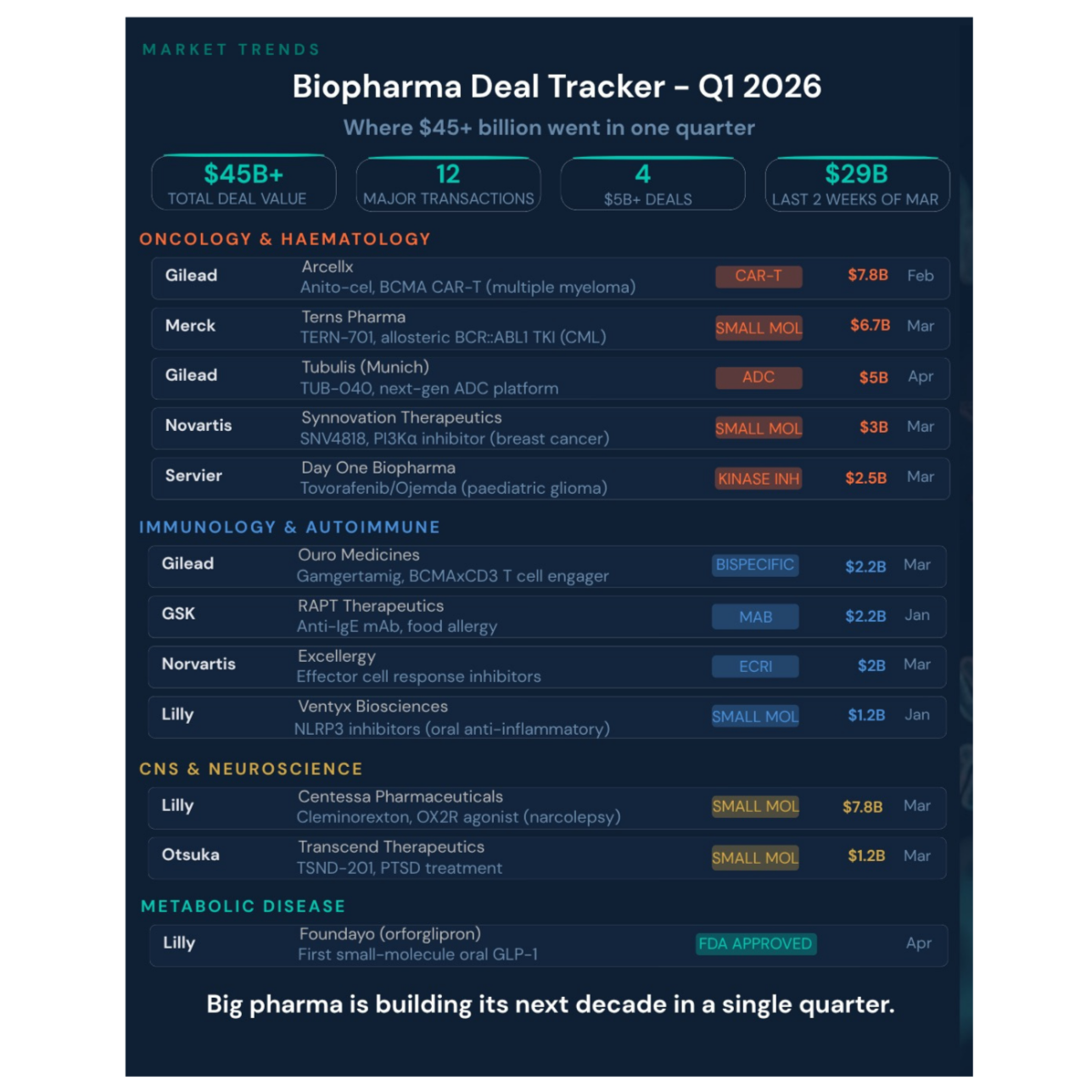 Competitive intelligence, 2026