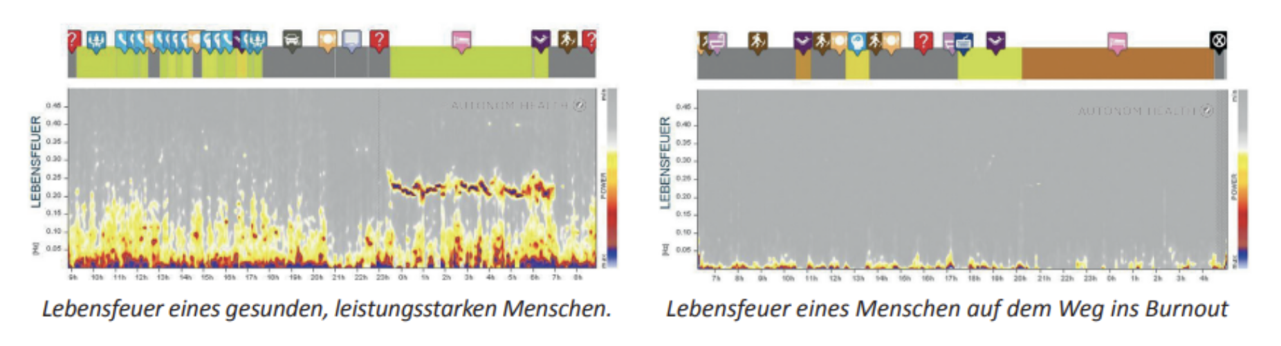 Herzratenvariabilitätsmessung (HRV) in Linz bei Andreas Fuka, Praxis in Linz