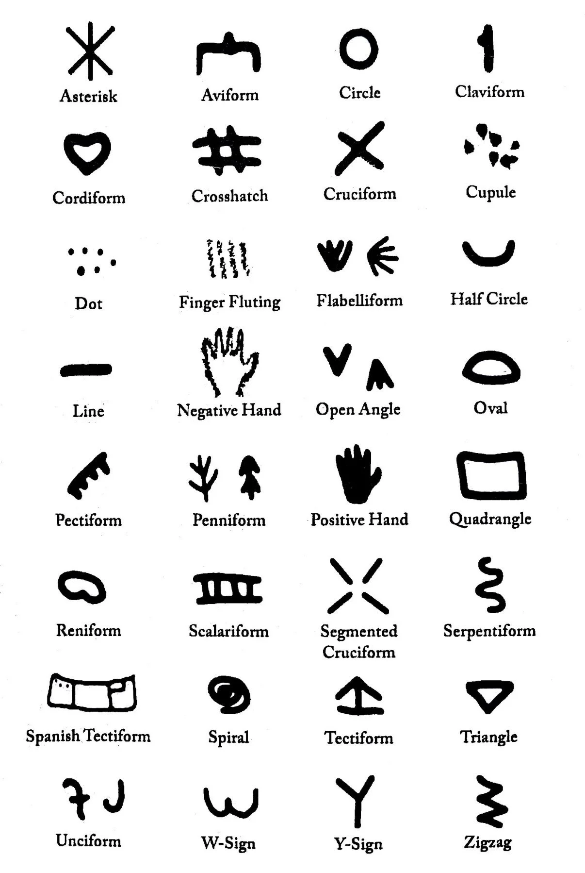 32 symbols common to caves throughout urope