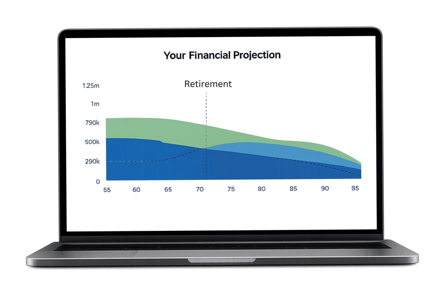 A laptop screen displaying a digital chart titled 'Your Financial Projection,' with a stacked area graph showing financial data over time, with different colored sections representing various financial metrics.