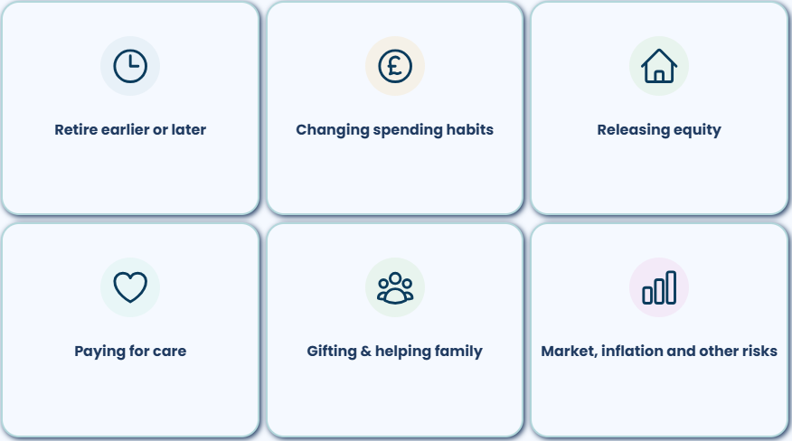 Scenario planning cards showing retirement timing, spending changes, equity release, care costs, gifting and financial risks.