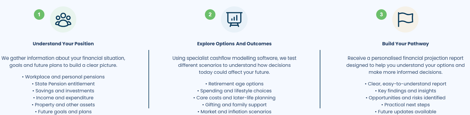 Clear Thinking Finance UK personal planning process showing understanding your position, exploring options and building your pathway.