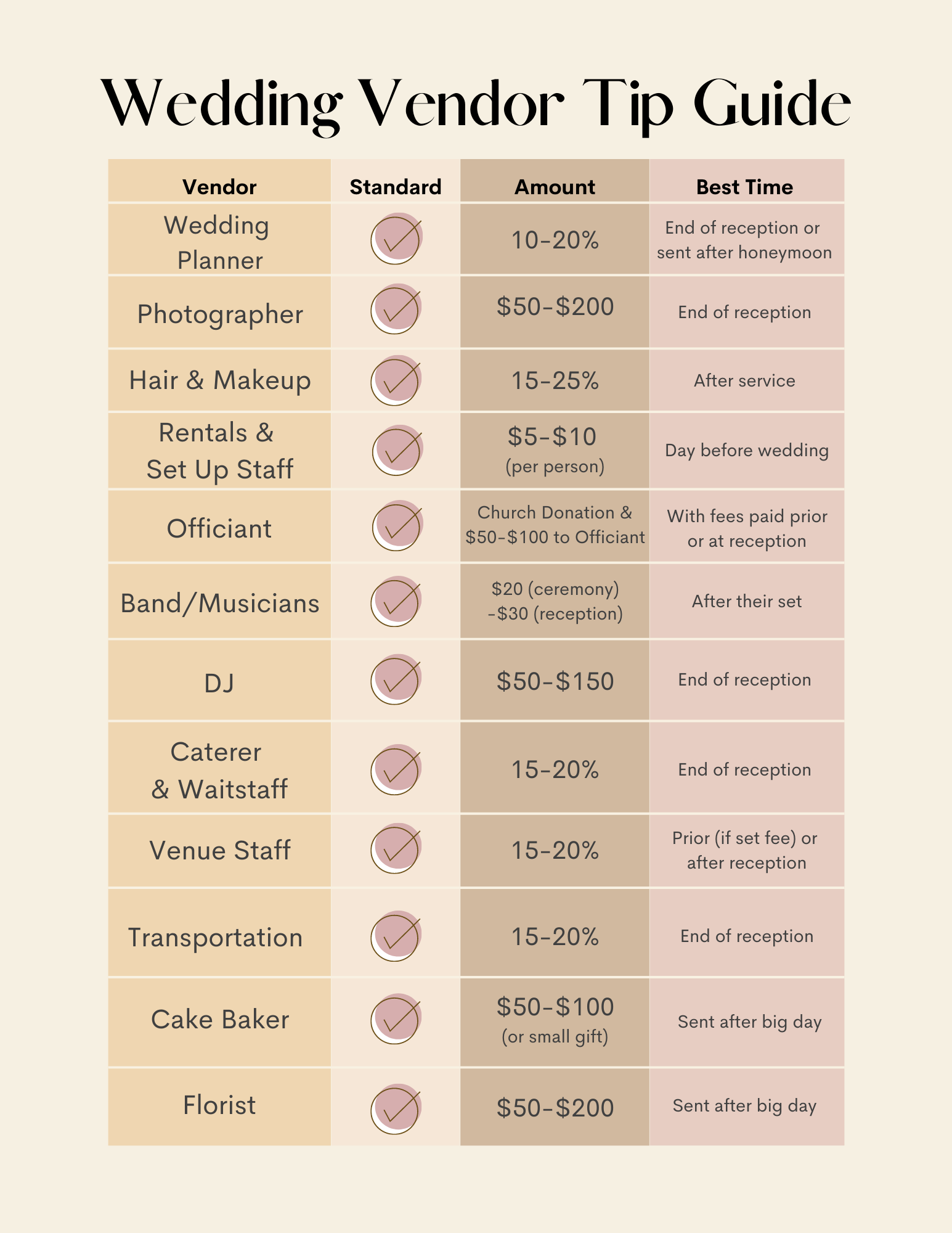 Do You Tip Wedding Vendors? The Short Answer is Yes.