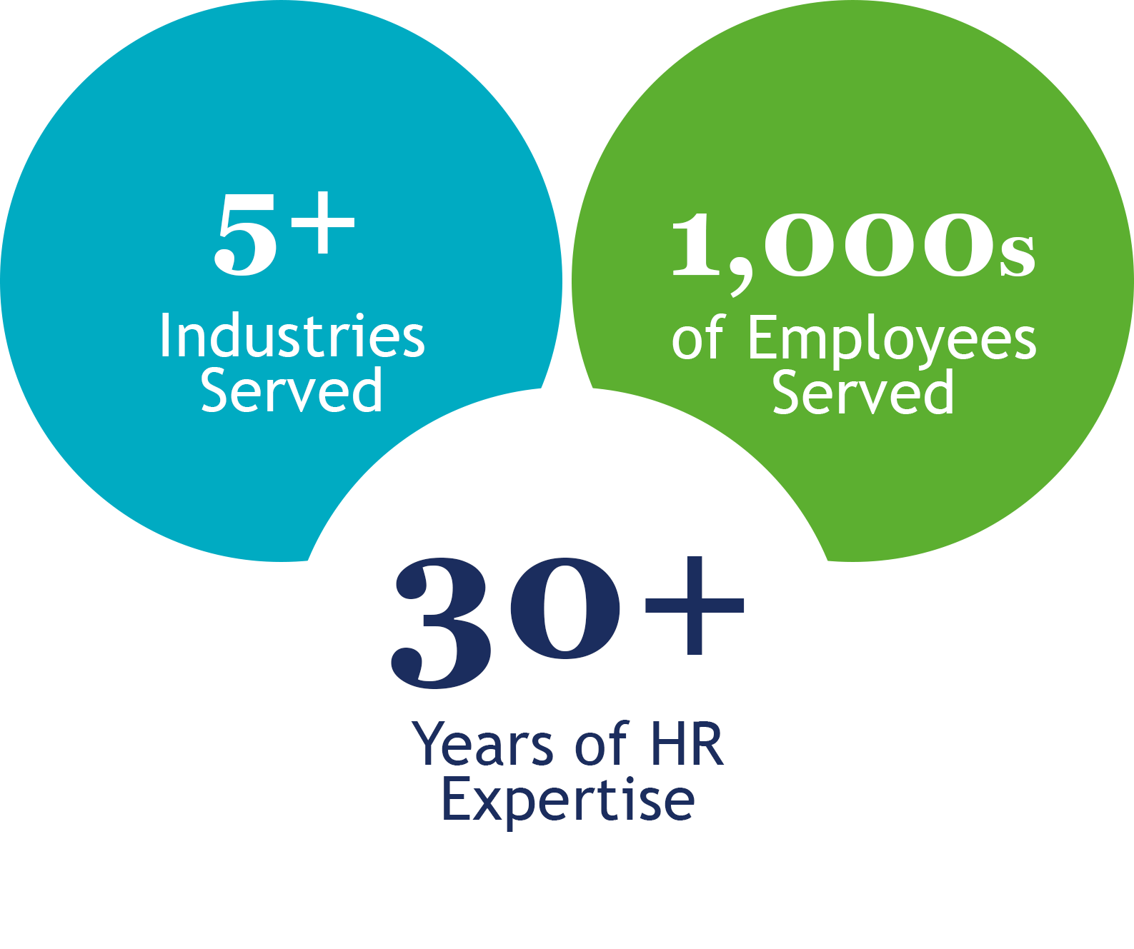 Esser HR Consulting Stats