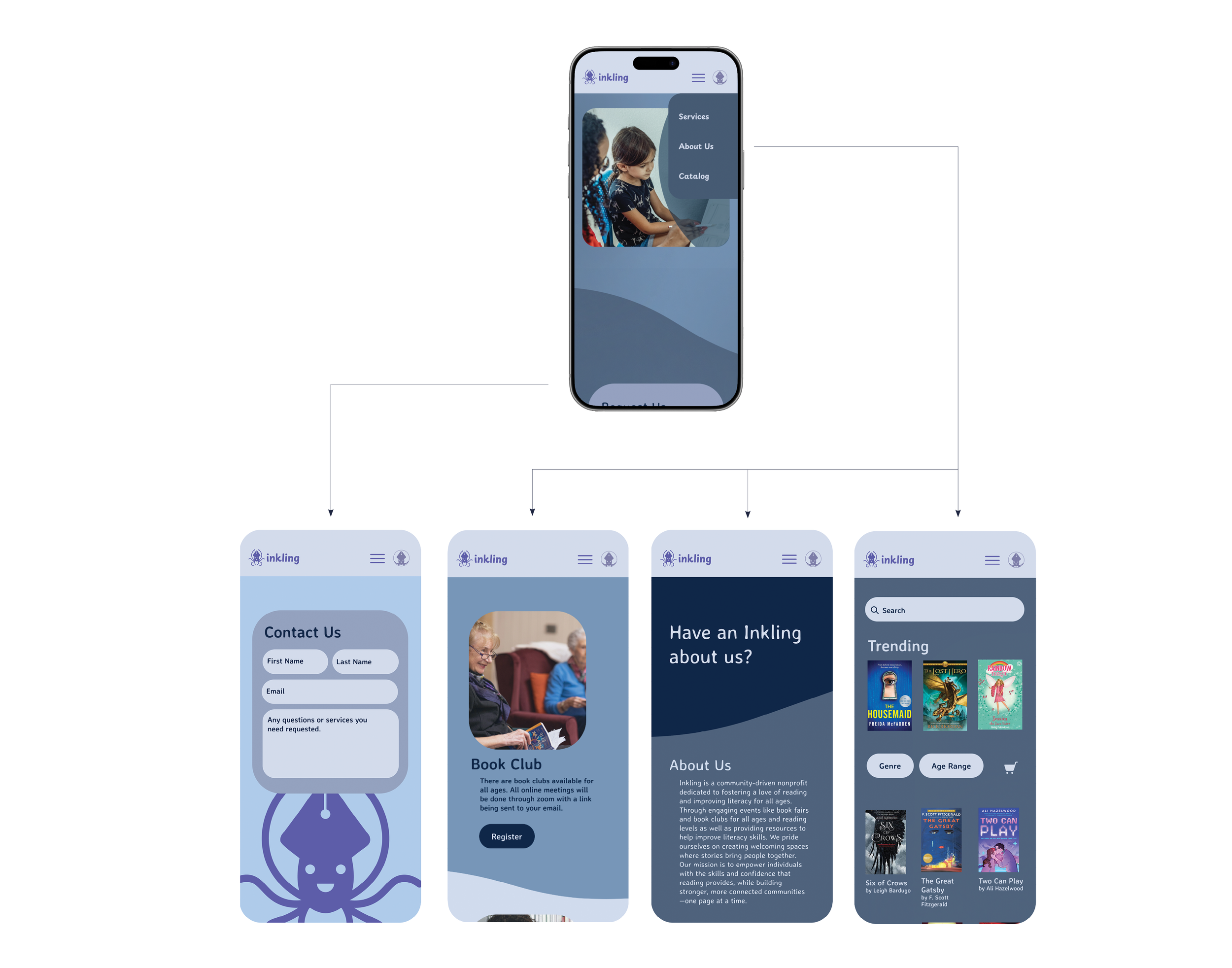 This is the main navigation for the mobile version of the site.  Where users are easily able to find where they learn about the services as well as browse the catalog for free books.