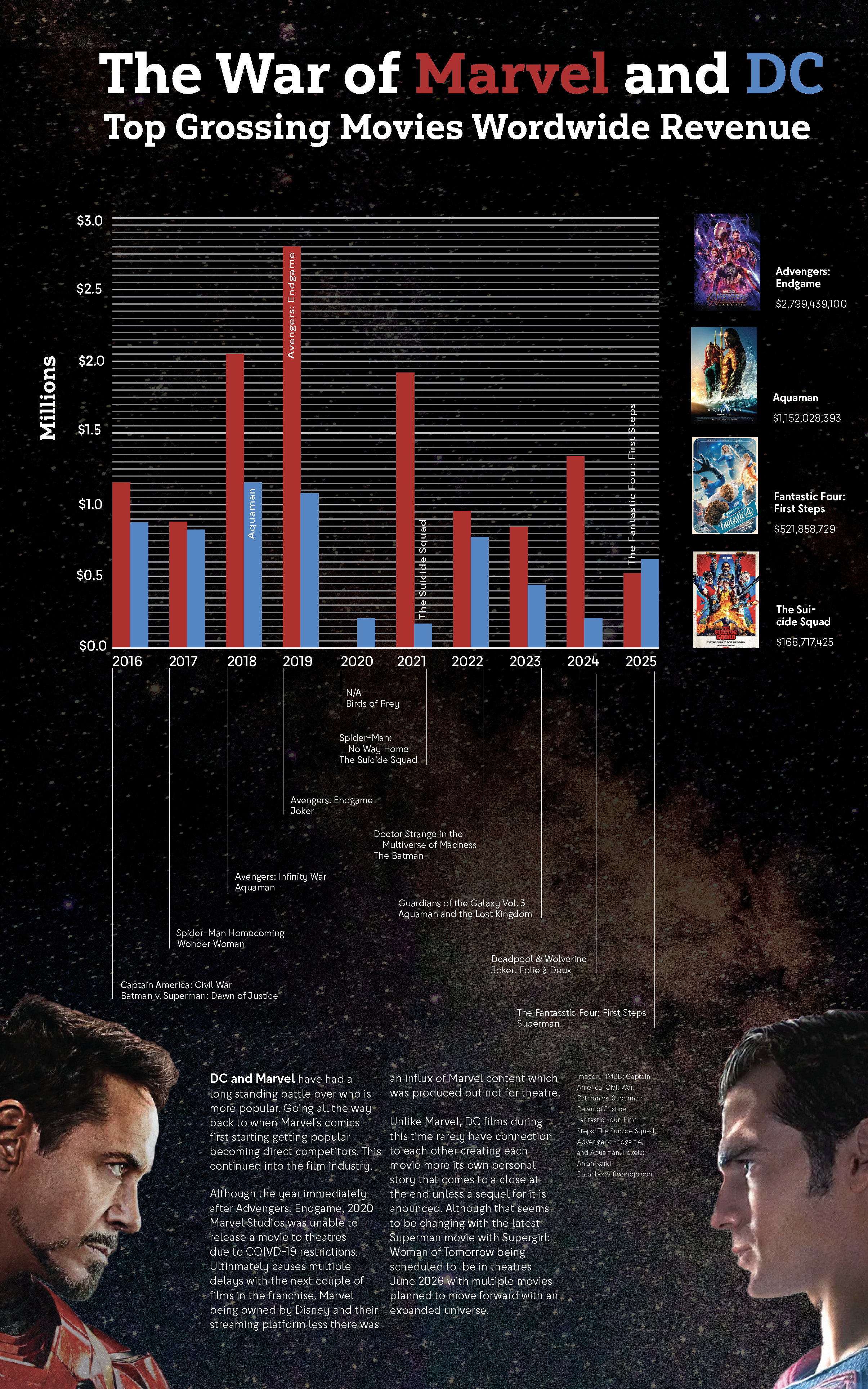 norway-infodesign-statisticalposter.png