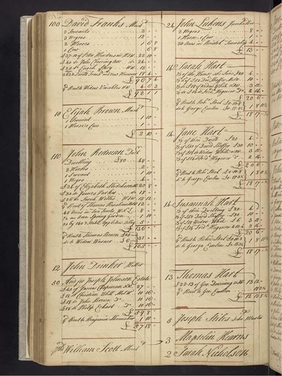 David Franks Tax Role Enslaved Africans