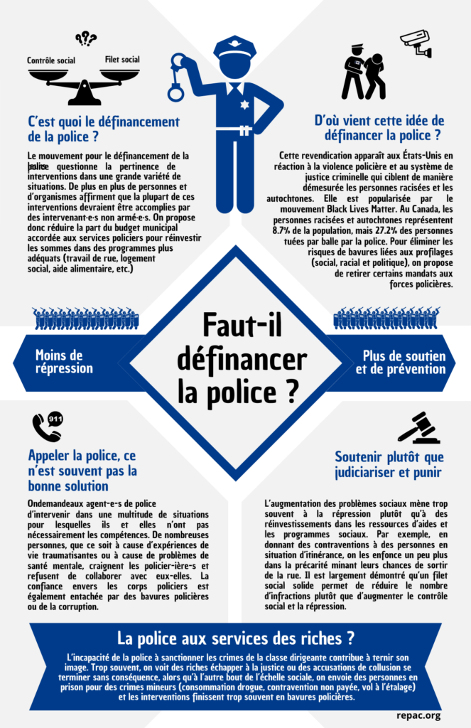 Le définancement de la police
