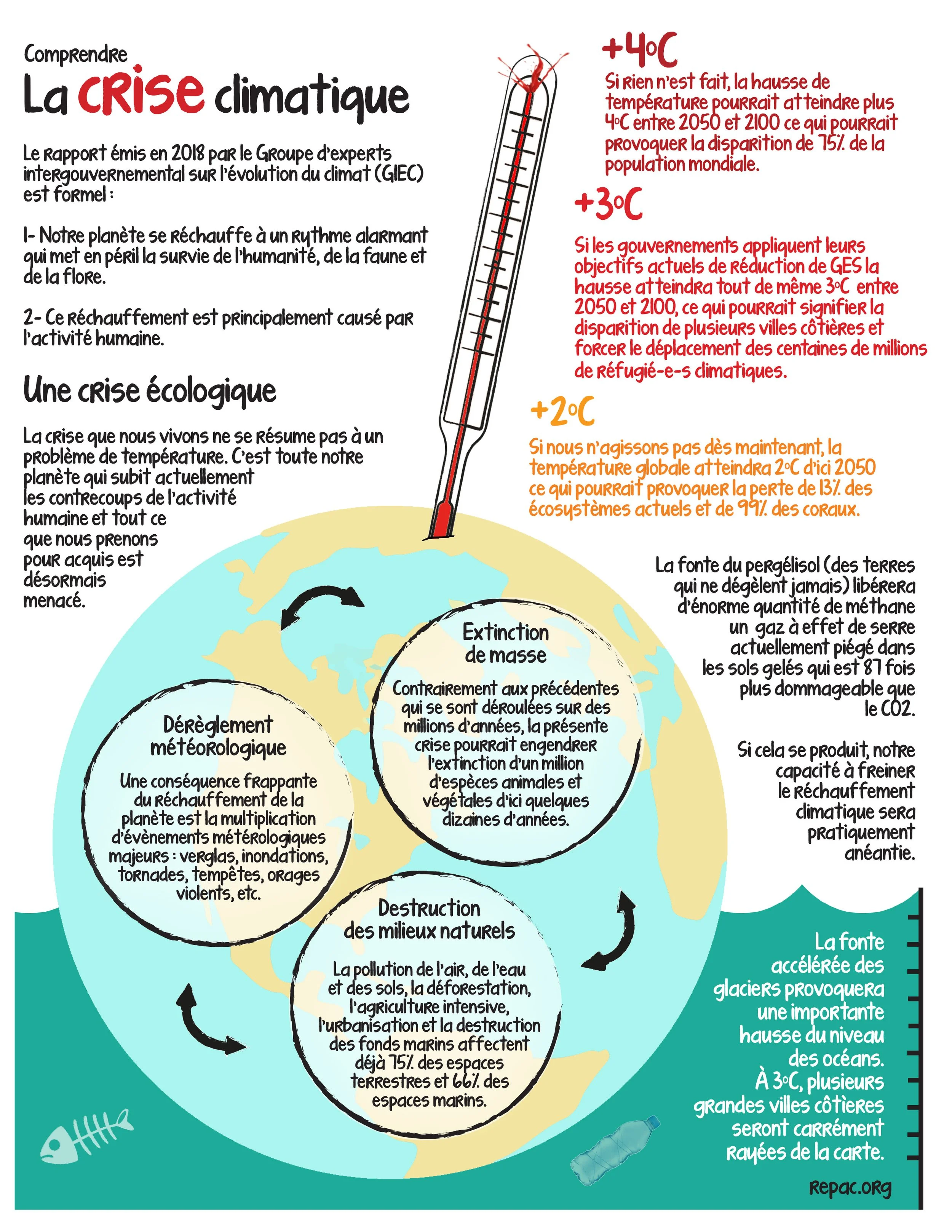 5 fiches pour démystifier et agir contre la crise climatique