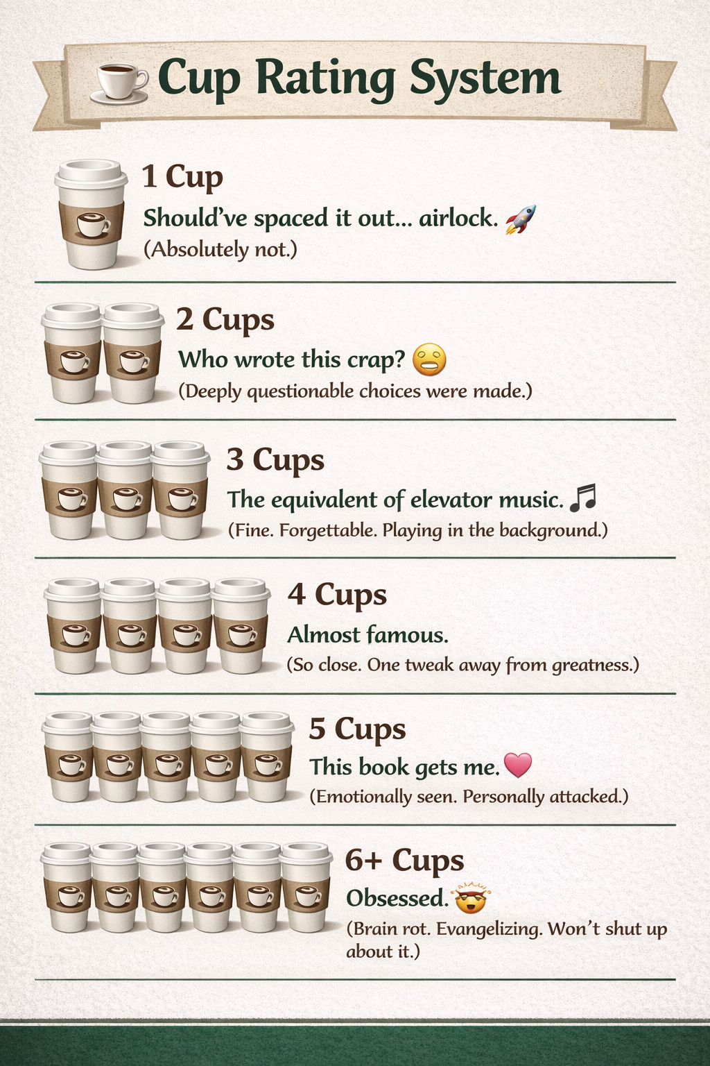 Kasie's Rating System