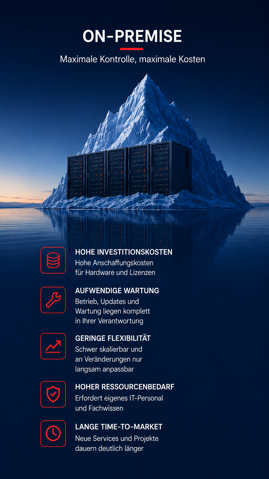 Klassische On-Premises-Infrastruktur mit hohen Investitionskosten, begrenzter Flexibilität und komplexem IT-Betrieb.