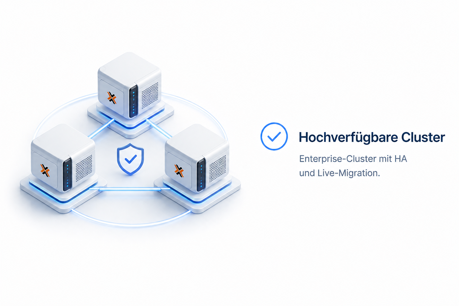 Enterprise-Cluster mit HA und Live-Migration