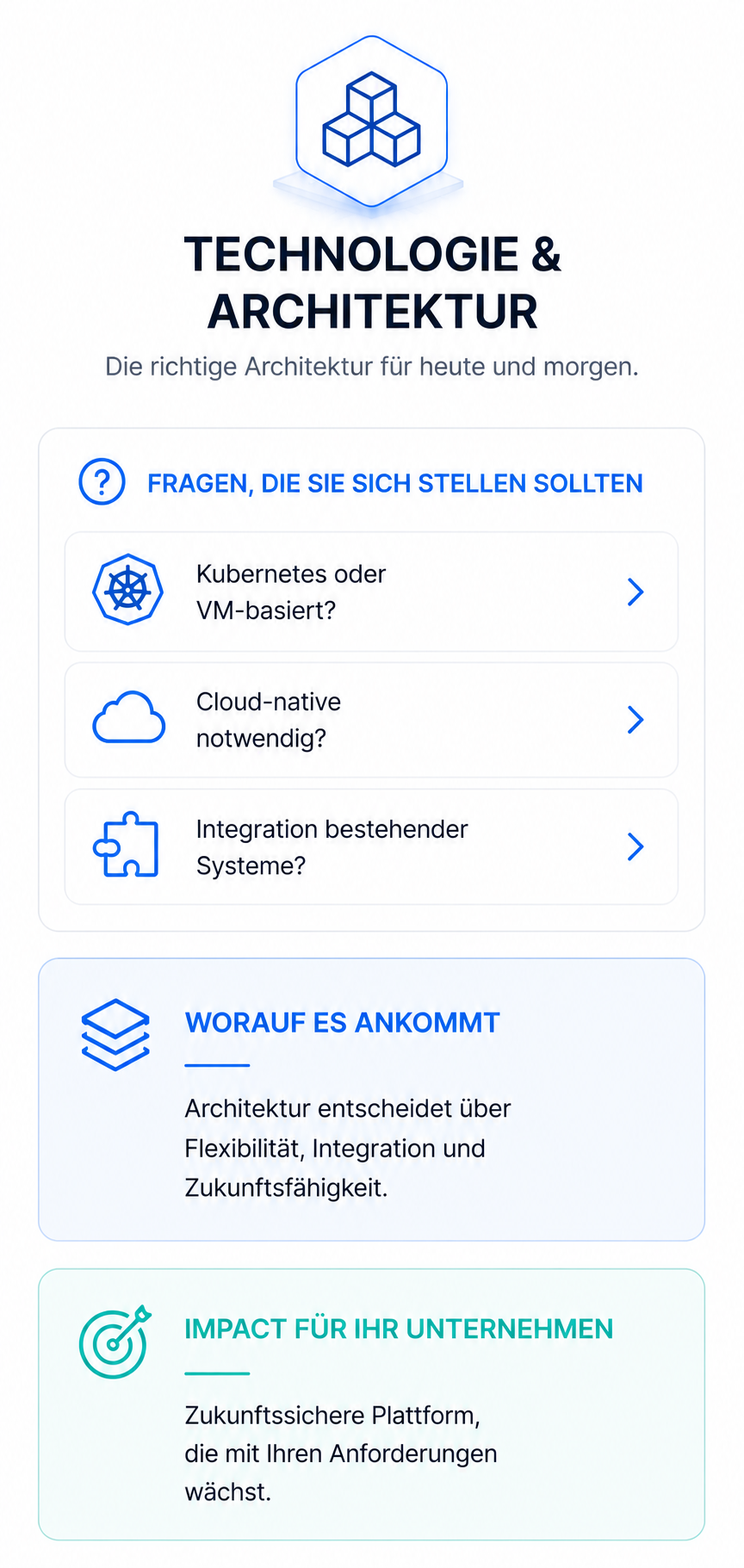 Infografik zur Einführung von Kubernetes, Cloud-native-Architekturen und der Modernisierung bestehender Enterprise-IT-Landschaften.