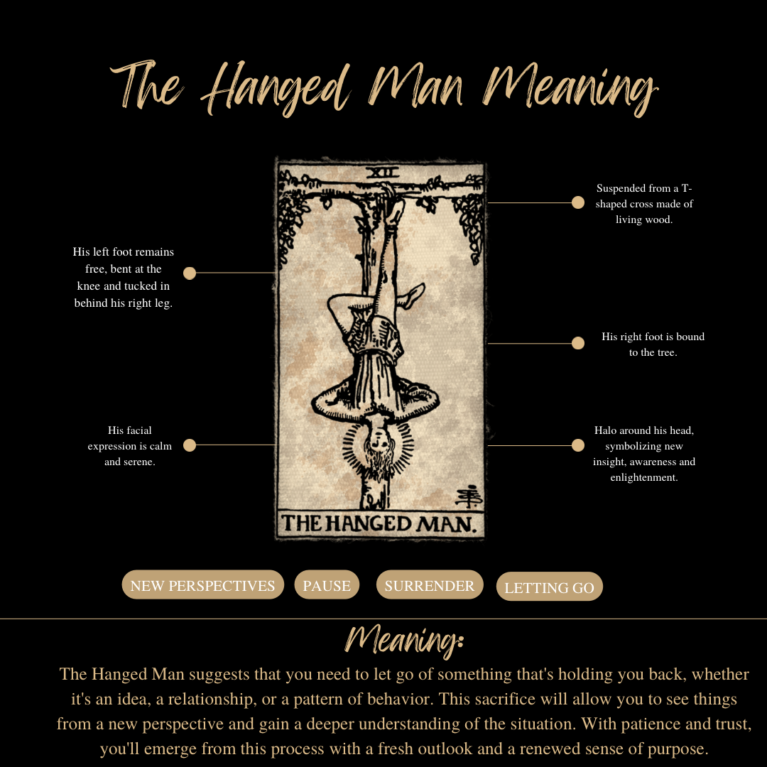 Tarot infographic breaking down one of the major arcana's most misunderstood cards. Wrote it for readers who want meaning without the word salad.